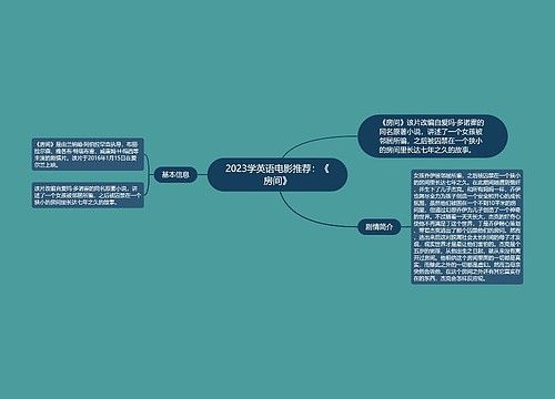 2023学英语电影推荐：《房间》