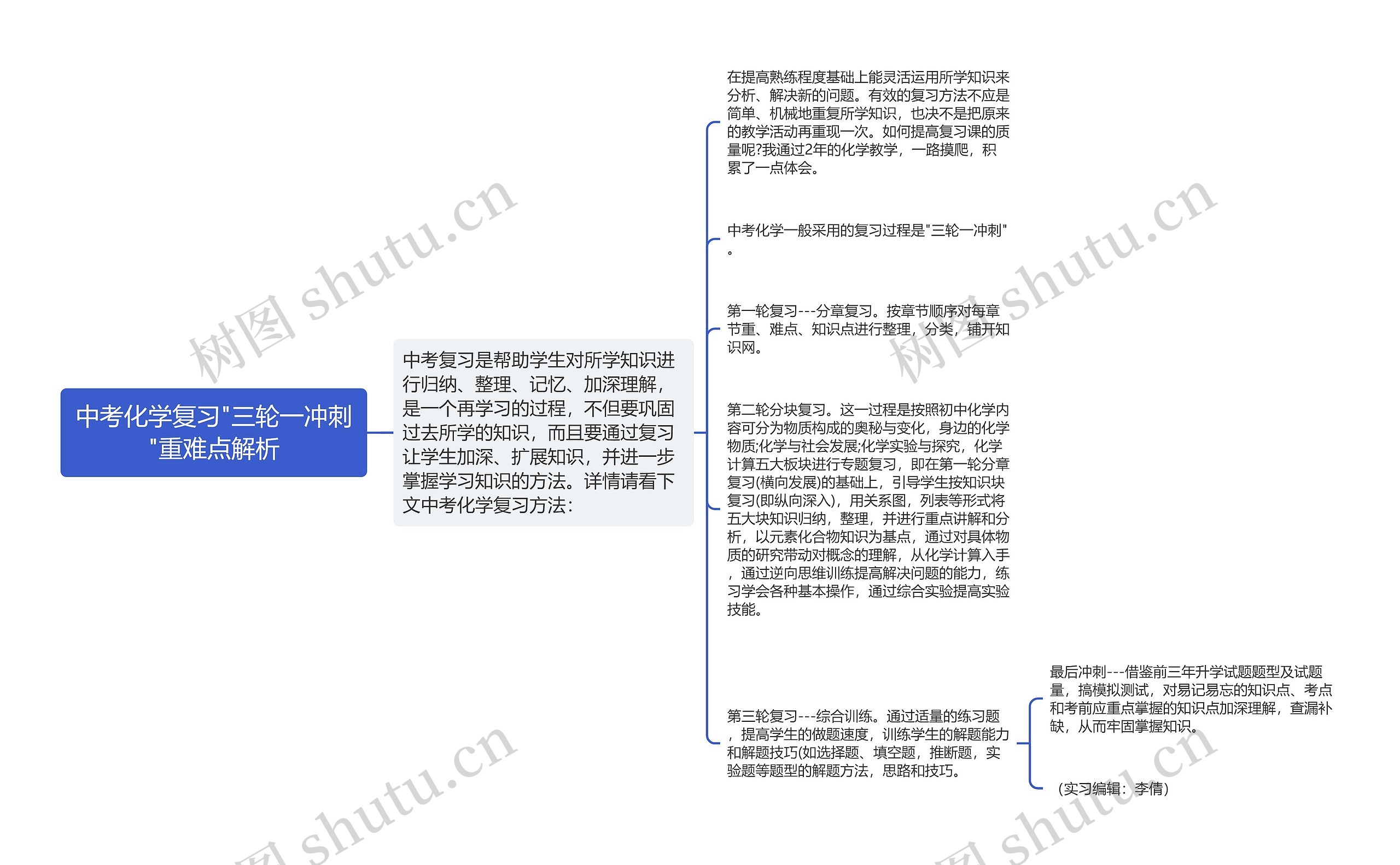 中考化学复习"三轮一冲刺"重难点解析