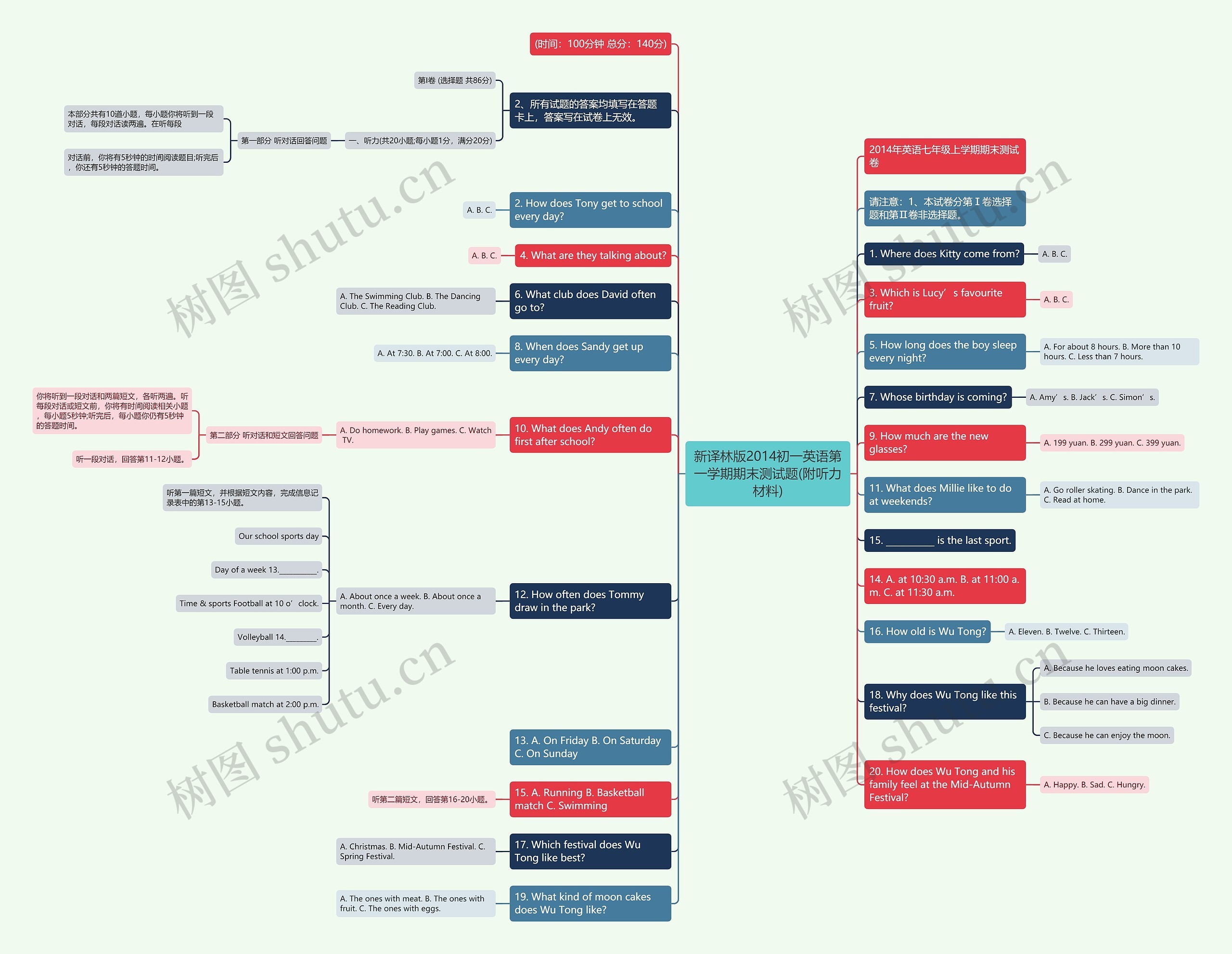 新译林版2014初一英语第一学期期末测试题(附听力材料)思维导图