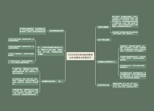 2022年司法考试客观题考试多选题考试答题技巧