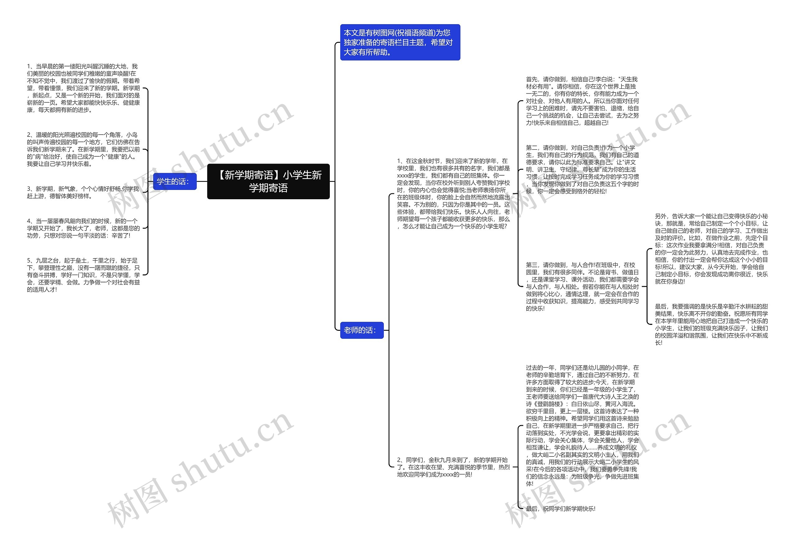 【新学期寄语】小学生新学期寄语思维导图