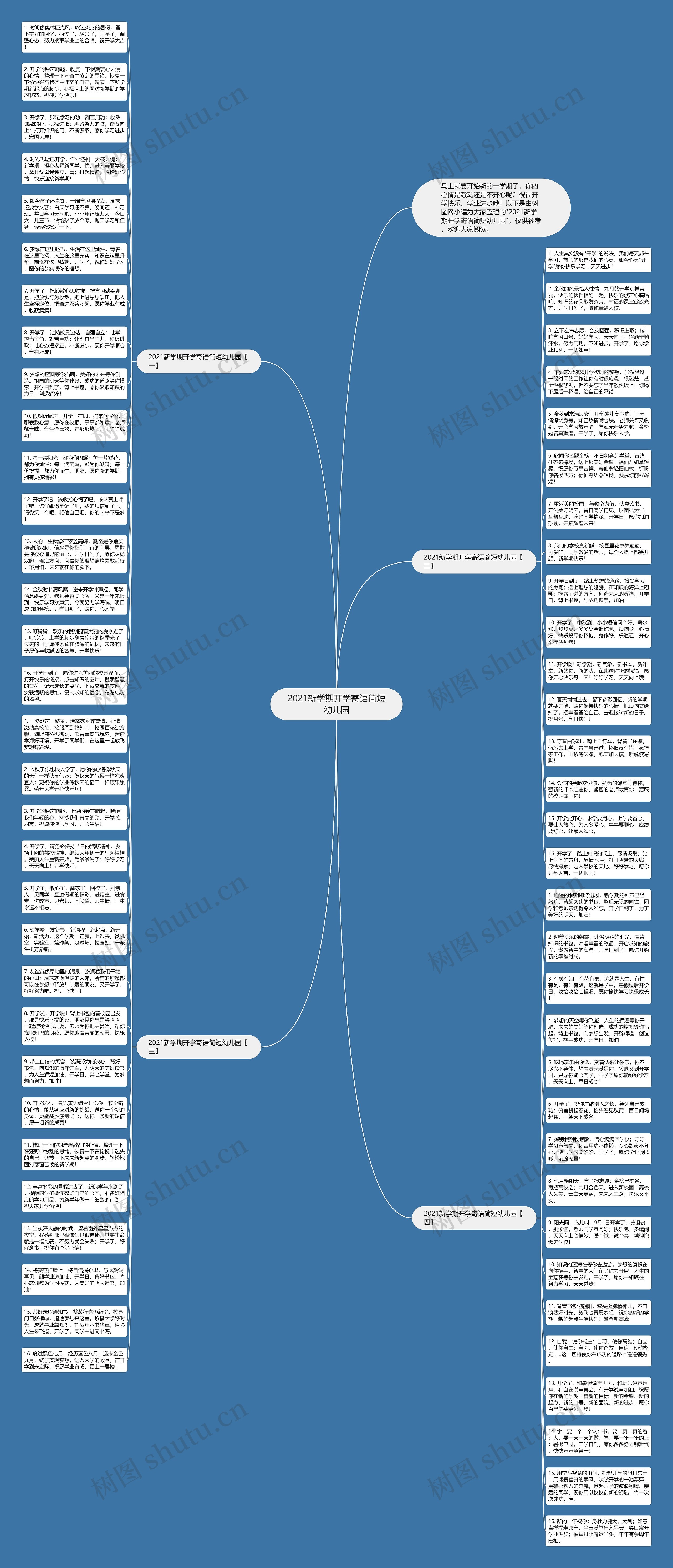 2021新学期开学寄语简短幼儿园思维导图