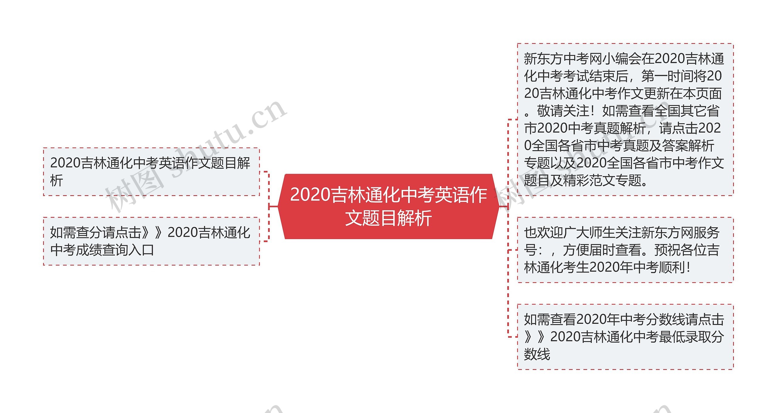 2020吉林通化中考英语作文题目解析 2020吉林通化中考英语作文题目解析