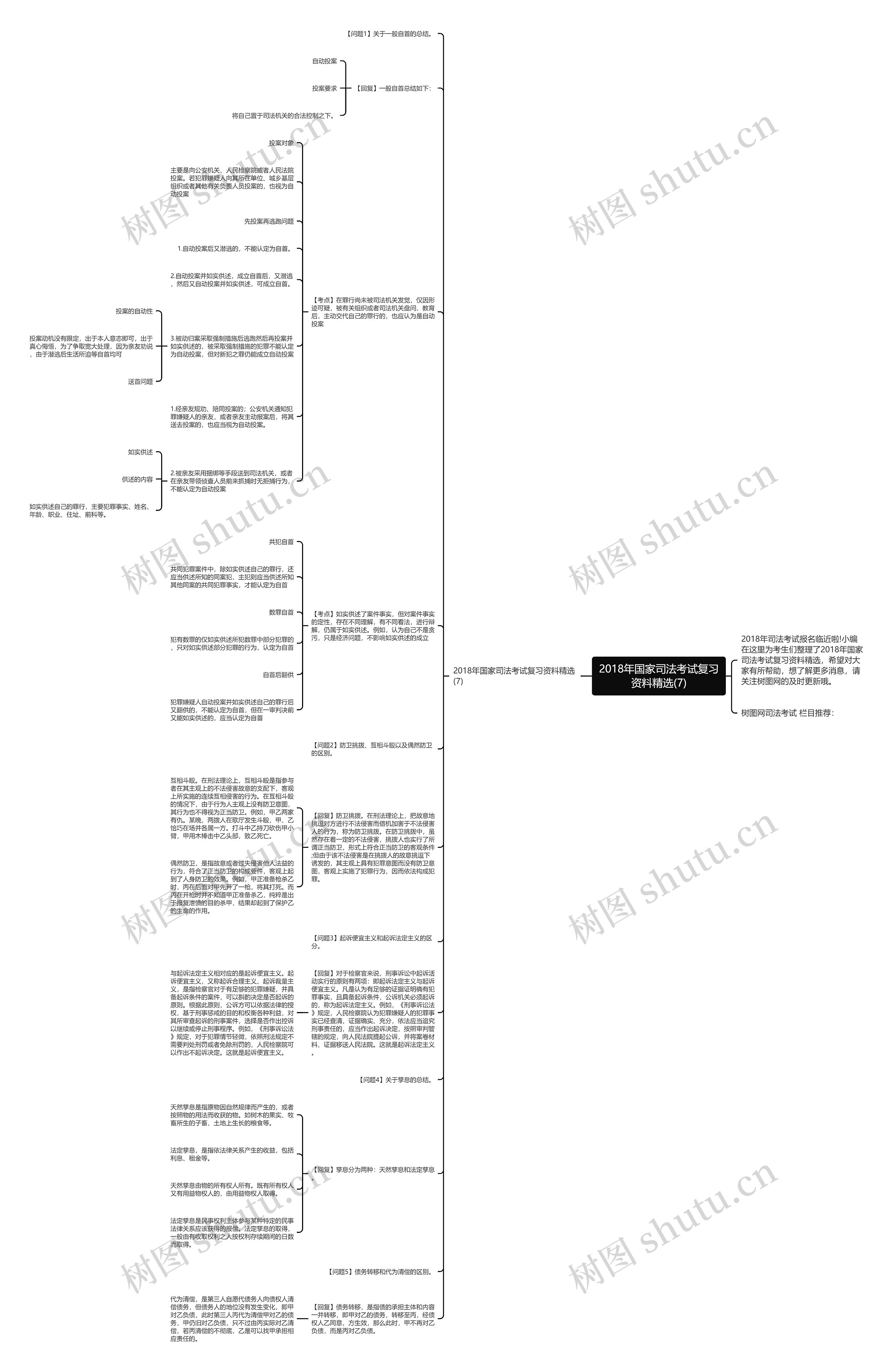 2018年国家司法考试复习资料精选(7)思维导图