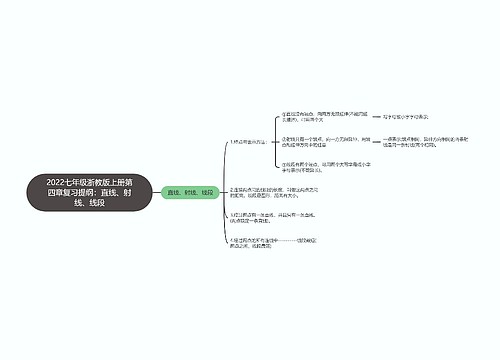 2022七年级浙教版上册第四章复习提纲：直线、射线、线段