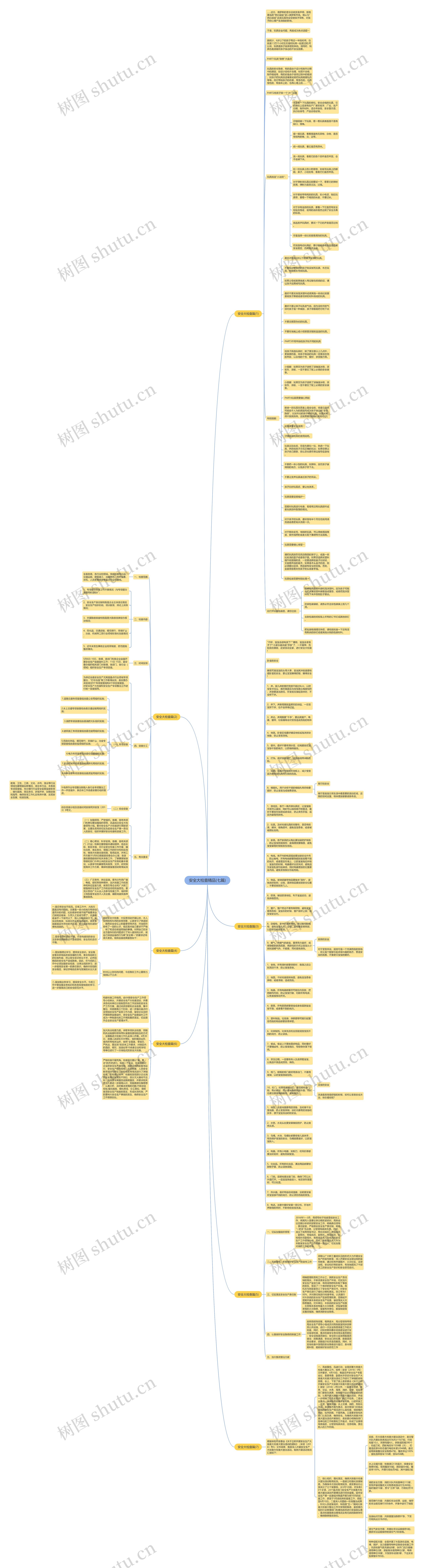 安全大检查精品(七篇)思维导图