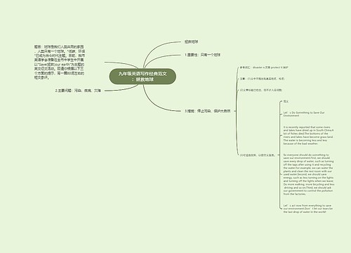 九年级英语写作经典范文：拯救地球