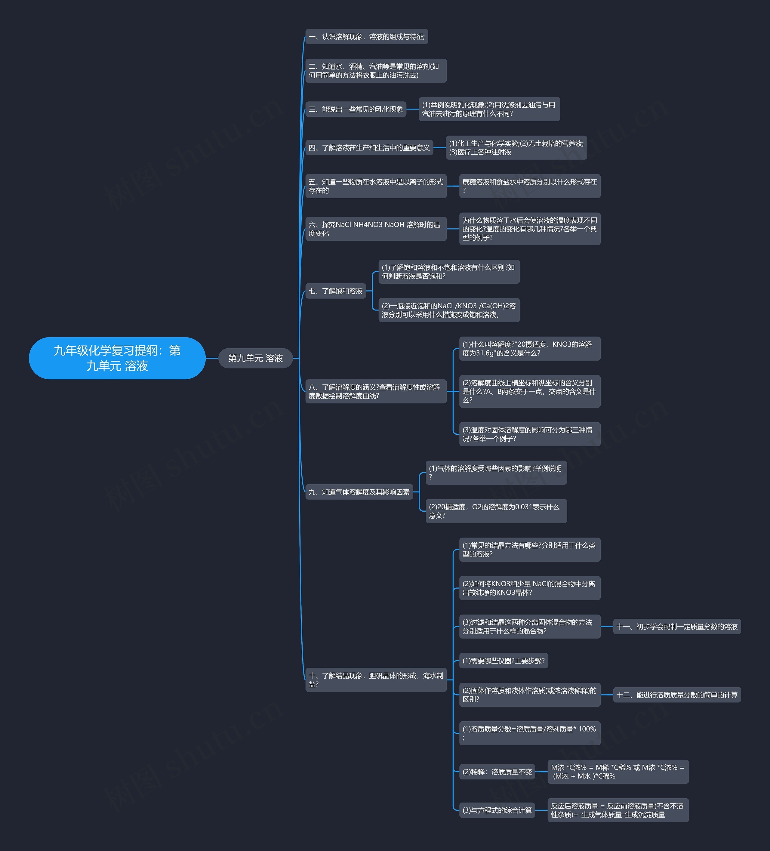 九年级化学复习提纲：第九单元 溶液思维导图