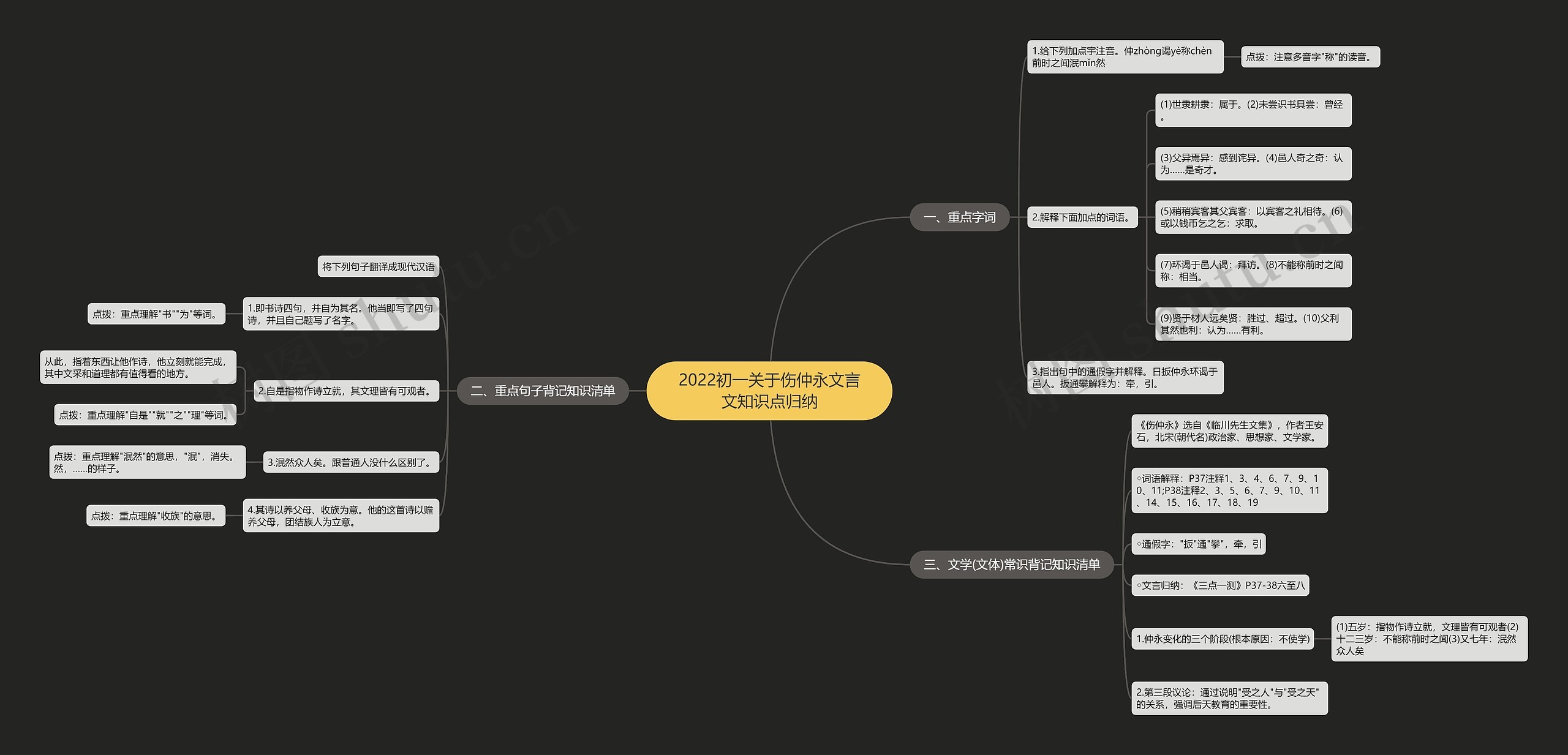 2022初一关于伤仲永文言文知识点归纳思维导图