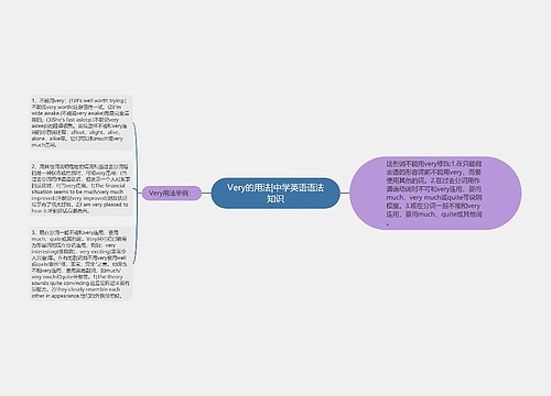 Very的用法|中学英语语法知识