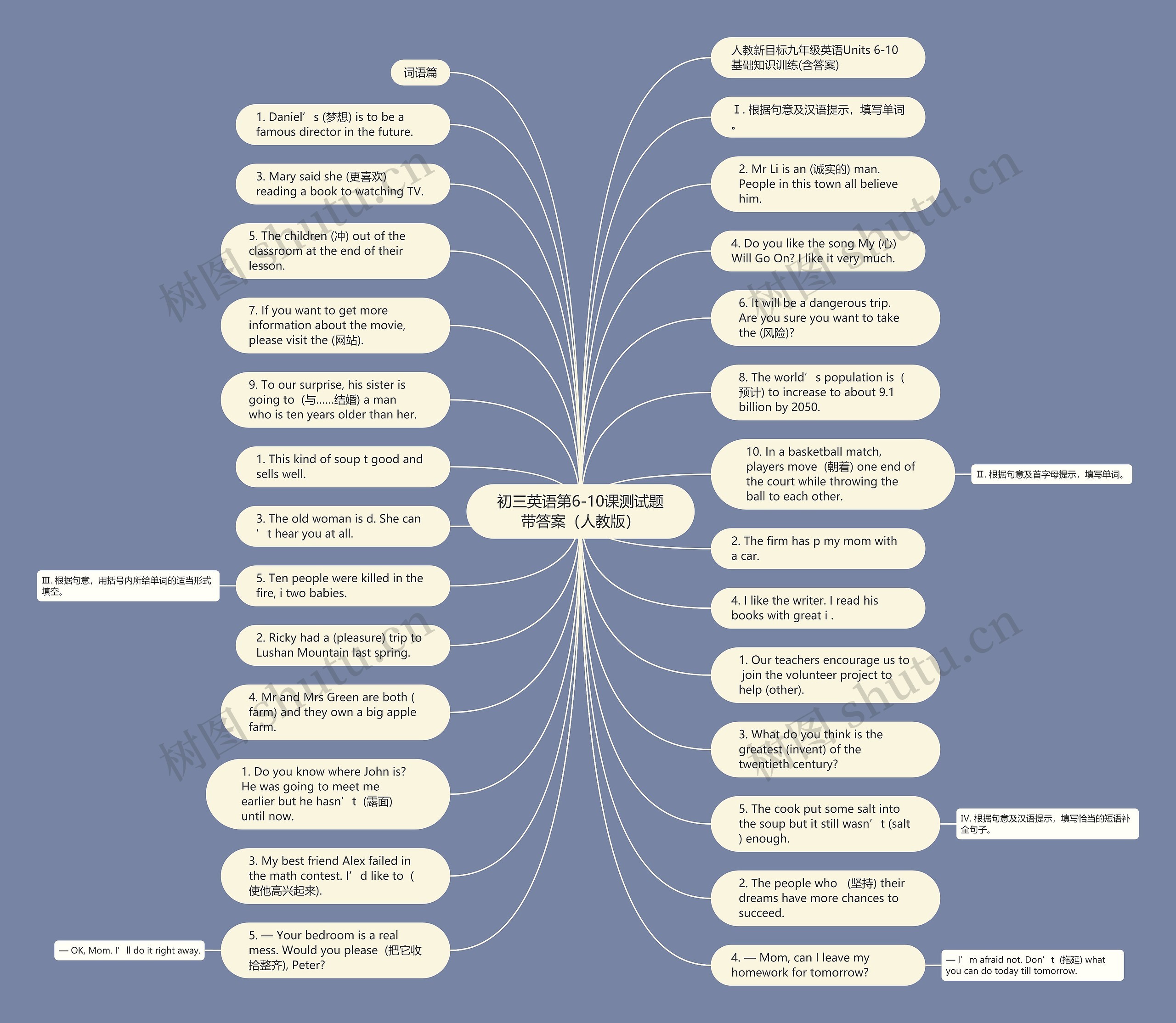 初三英语第6-10课测试题带答案（人教版）思维导图