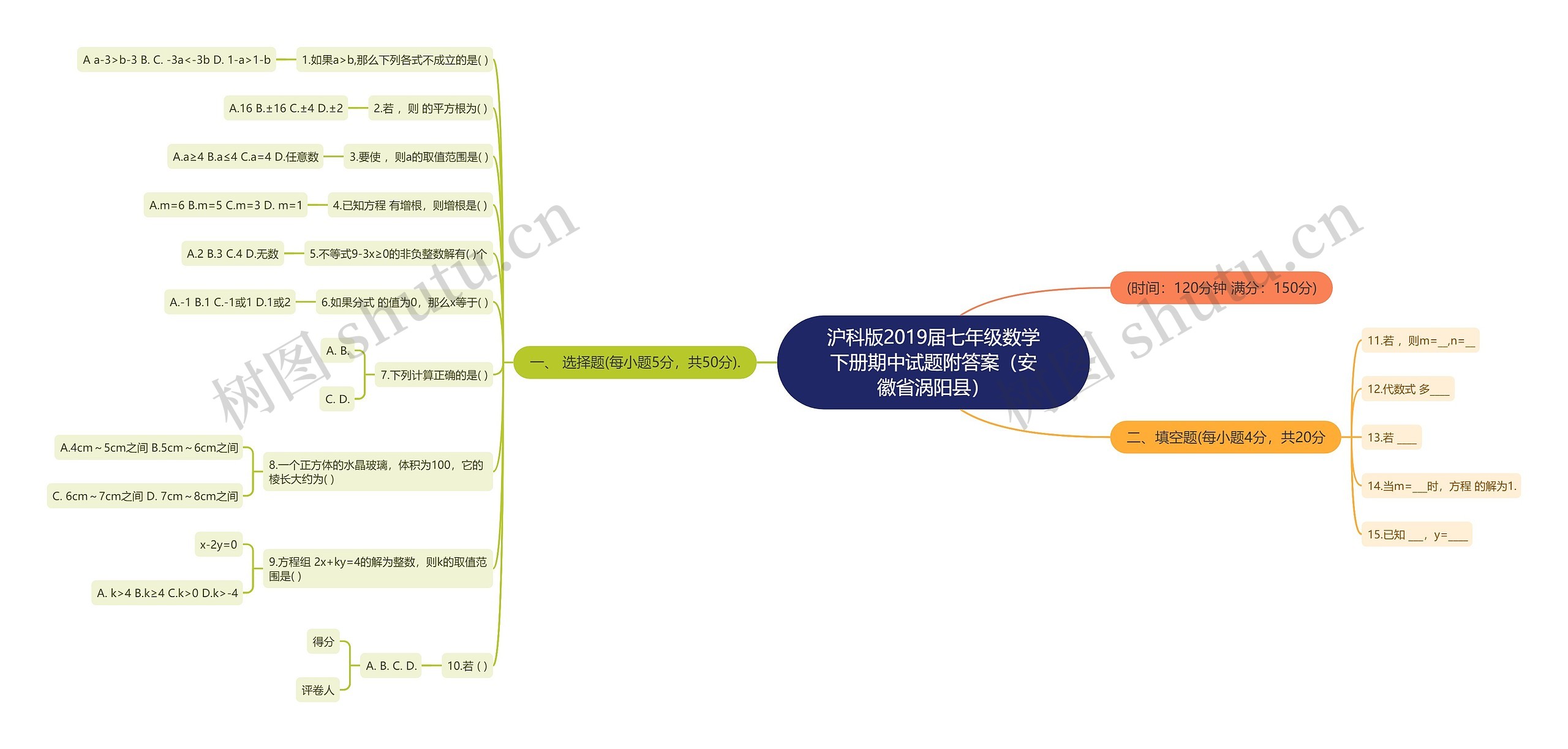 沪科版2019届七年级数学下册期中试题附答案（安徽省涡阳县）思维导图