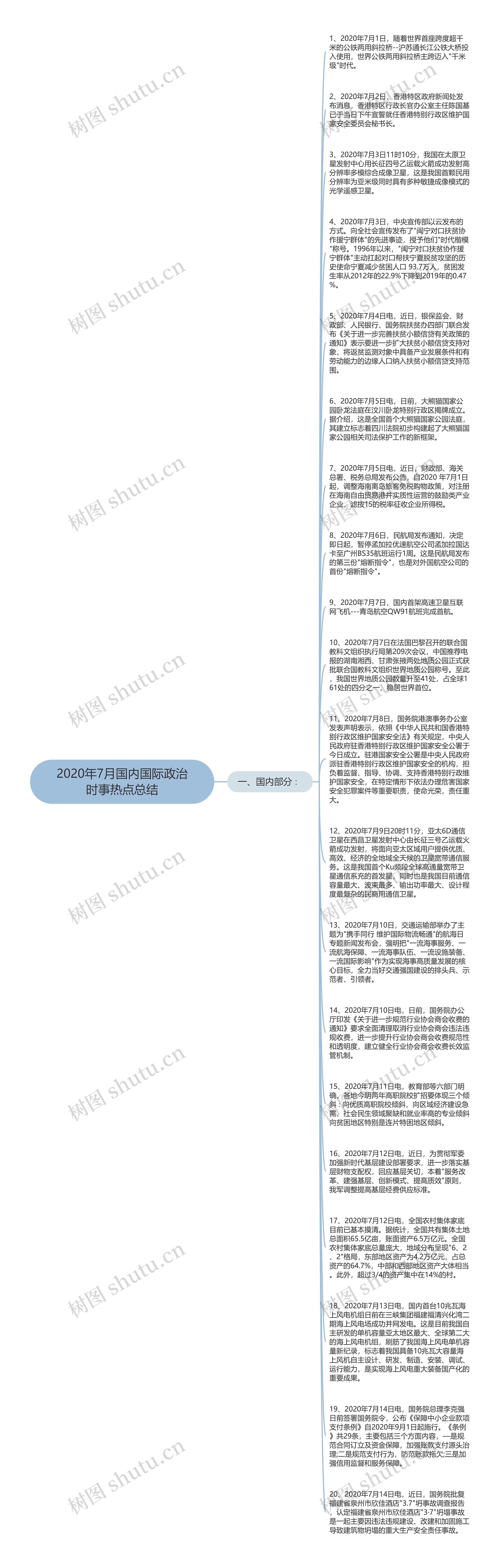 2020年7月国内国际政治时事热点总结