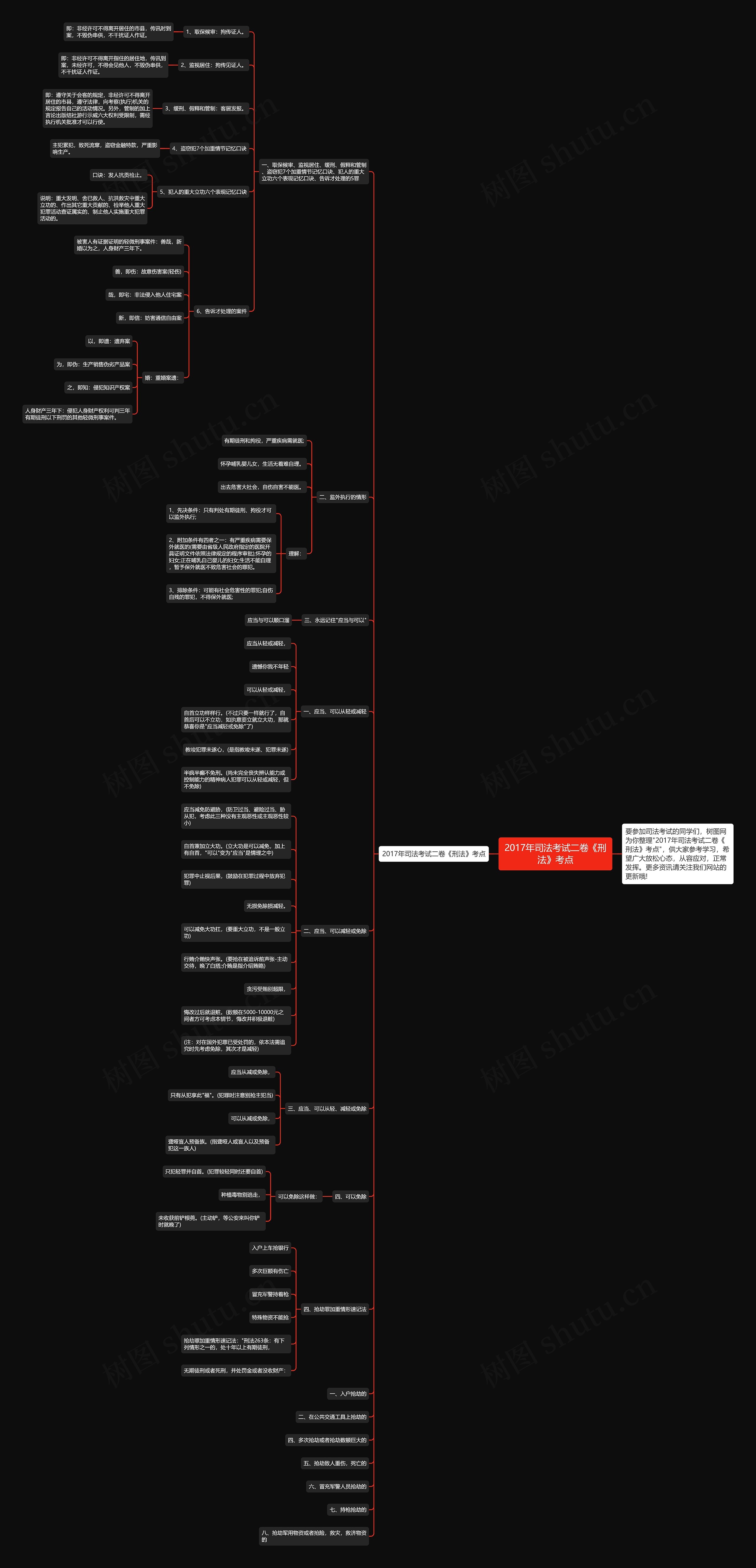 2017年司法考试二卷《刑法》考点思维导图