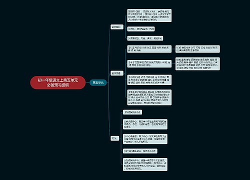 初一年级语文上第五单元必备预习提纲