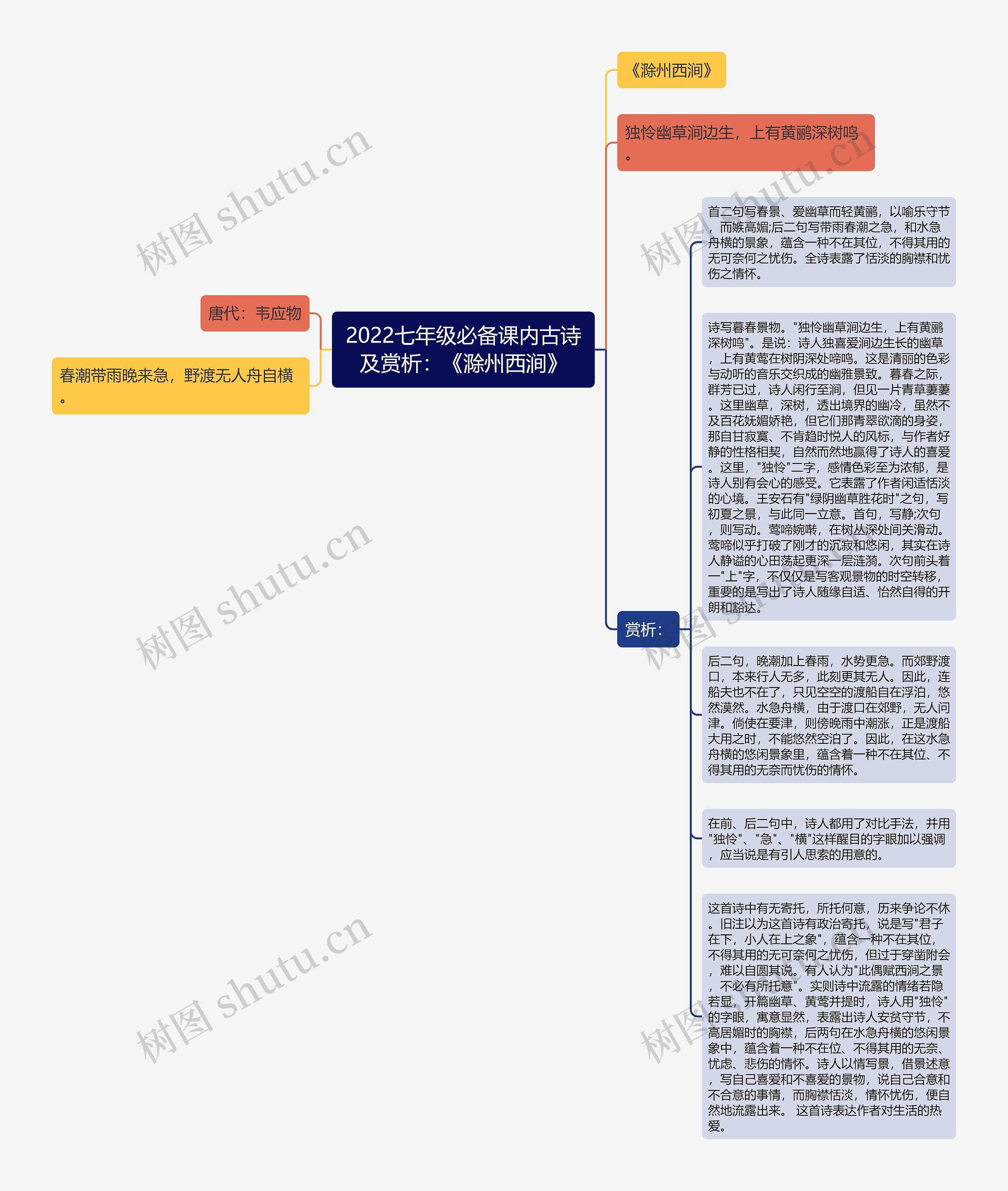 2022七年级必备课内古诗及赏析：《滁州西涧》