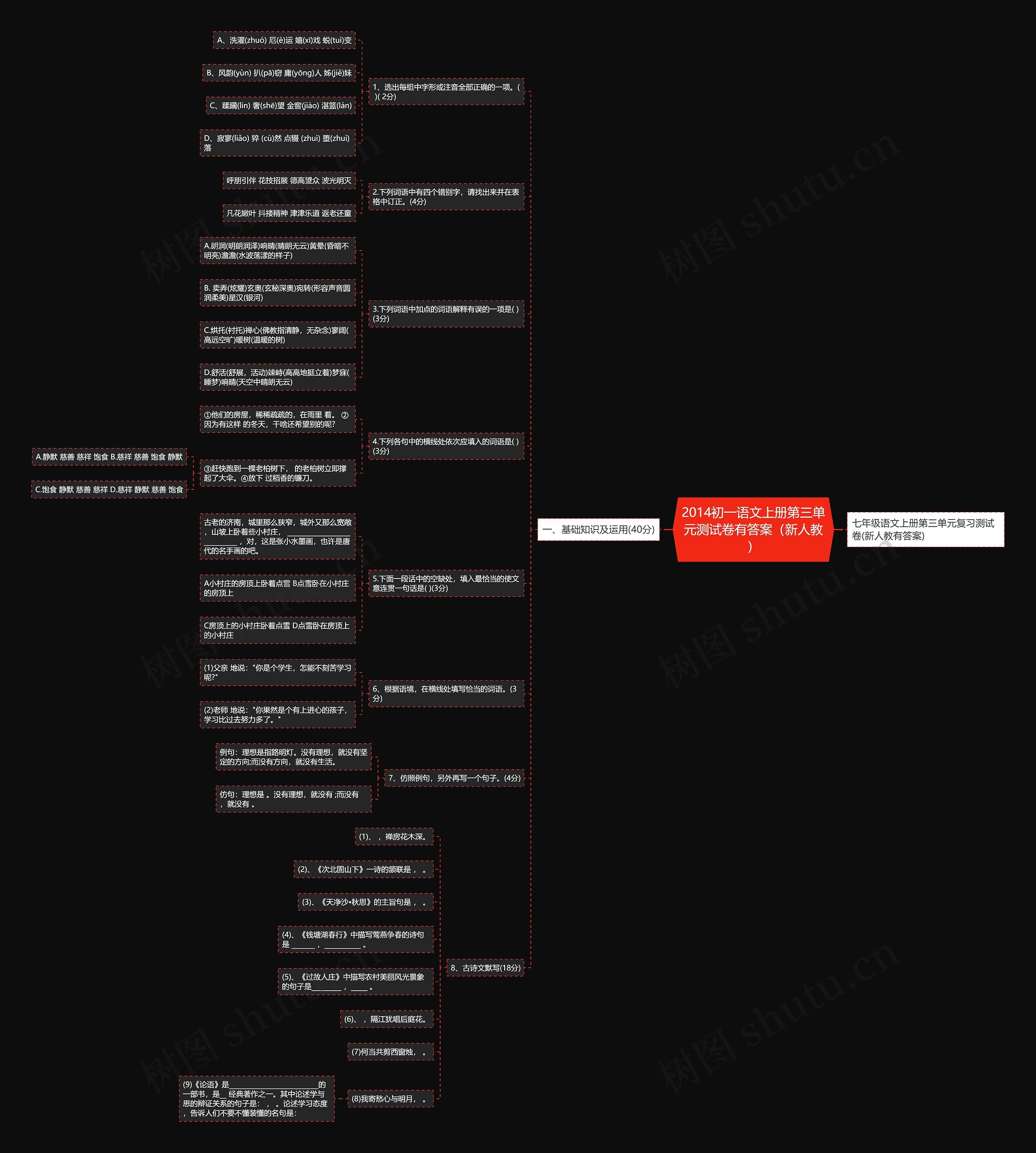 2014初一语文上册第三单元测试卷有答案（新人教）思维导图