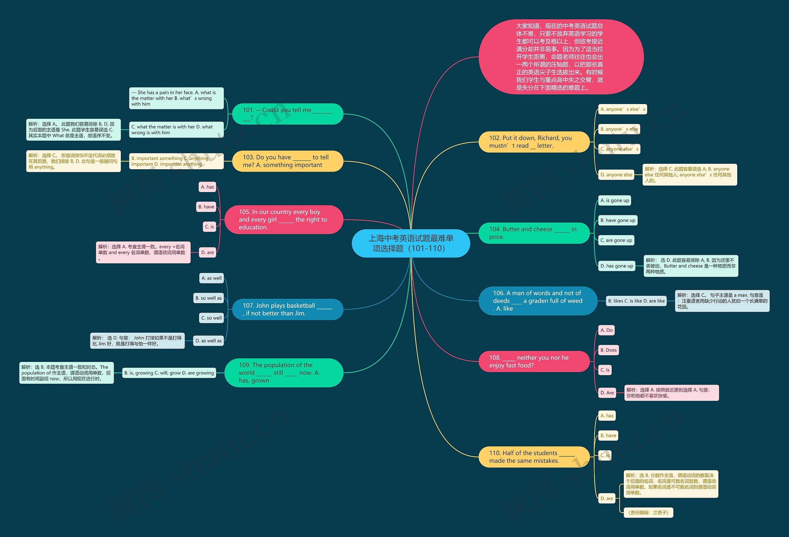 上海中考英语试题最难单项选择题（101-110）思维导图