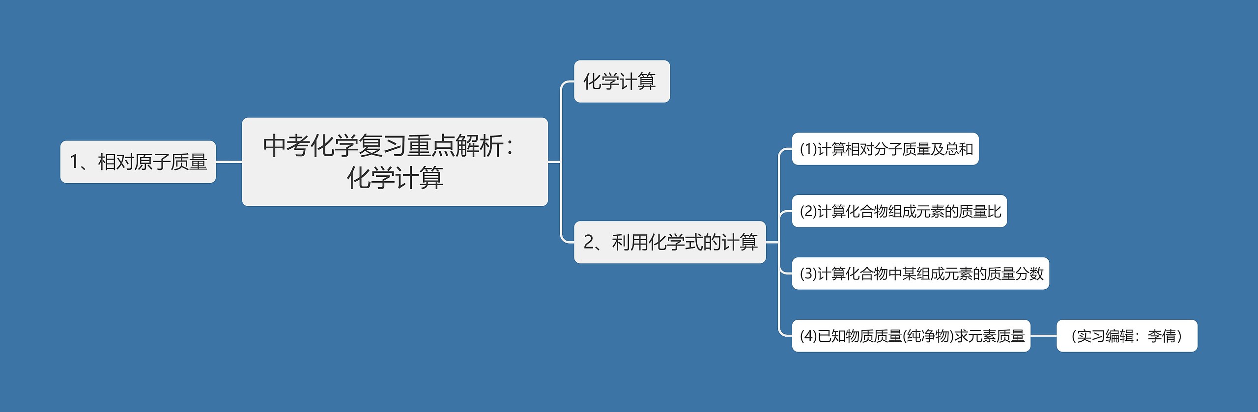 中考化学复习重点解析：化学计算