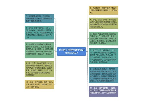 七年级下册数学期中复习知识点2022思维导图