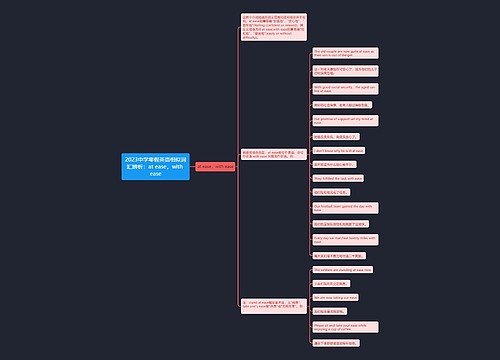 2023中学寒假英语相似词汇辨析：at ease，with ease