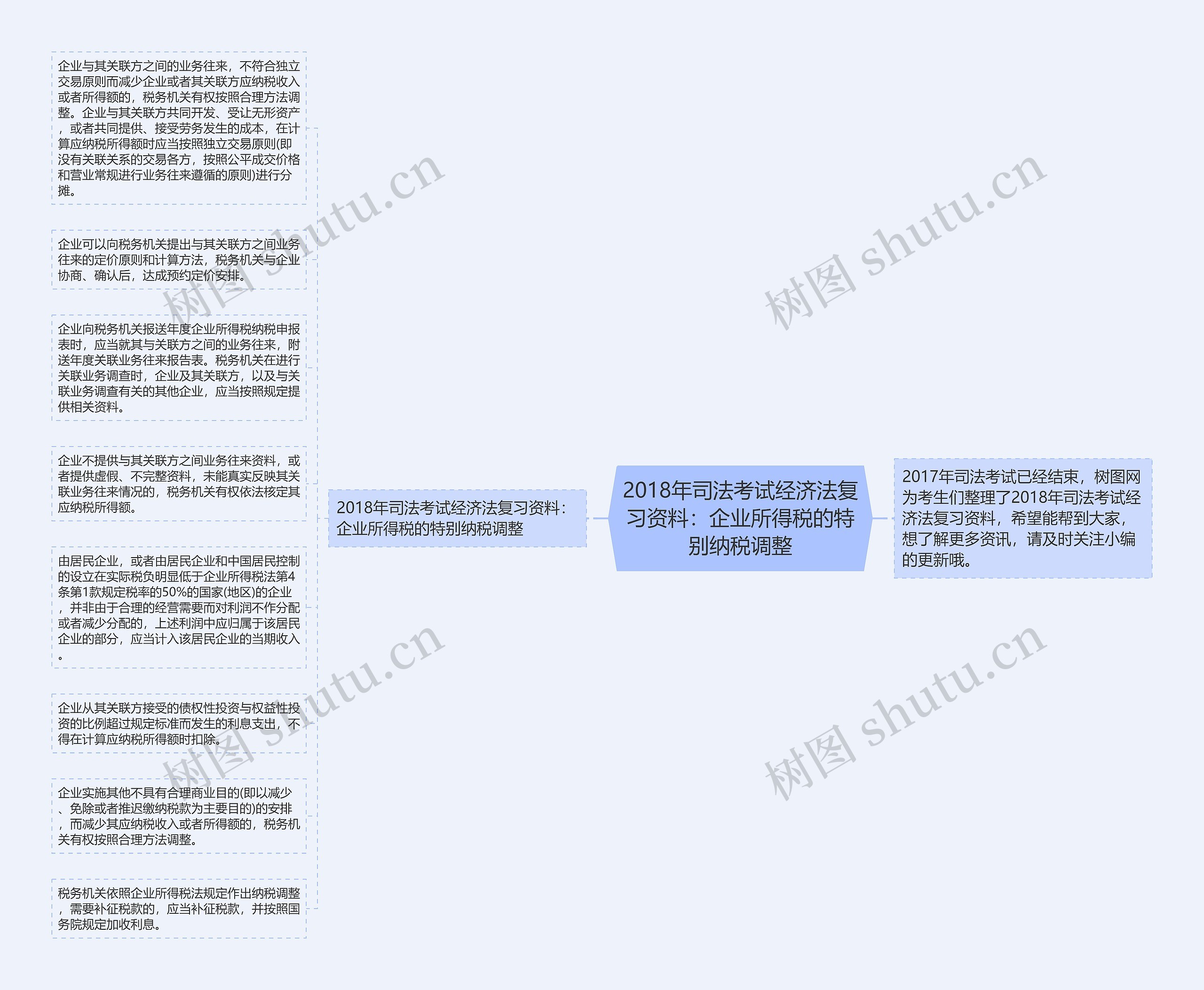 2018年司法考试经济法复习资料：企业所得税的特别纳税调整