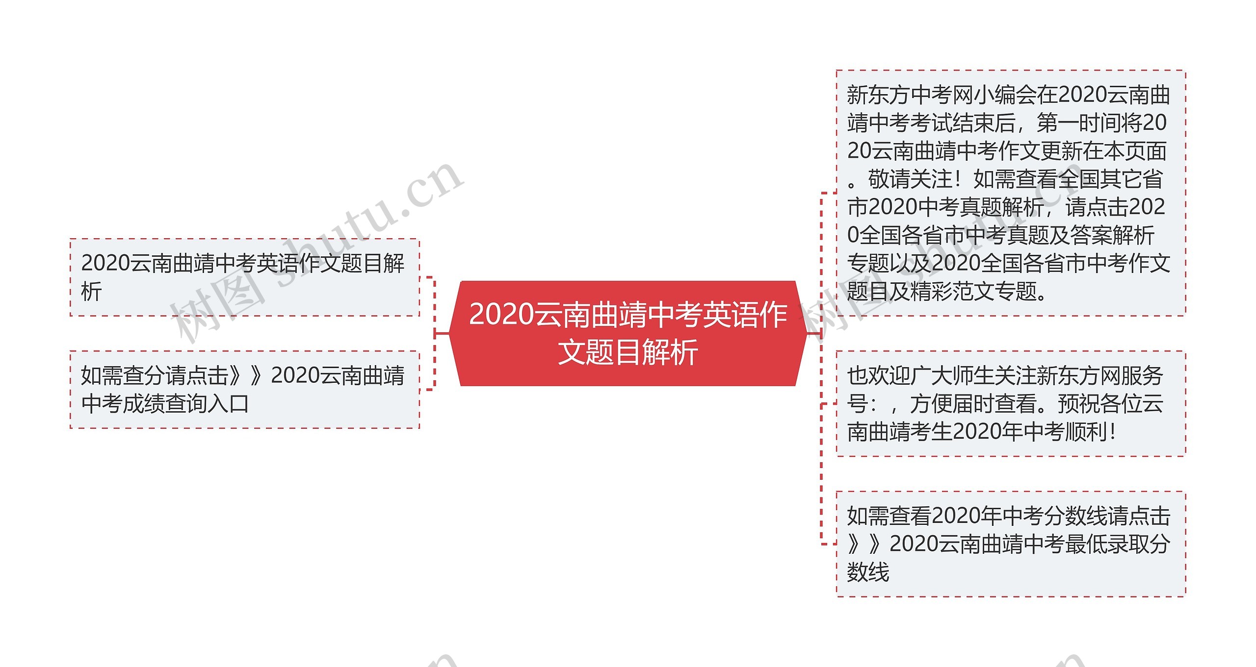 2020云南曲靖中考英语作文题目解析