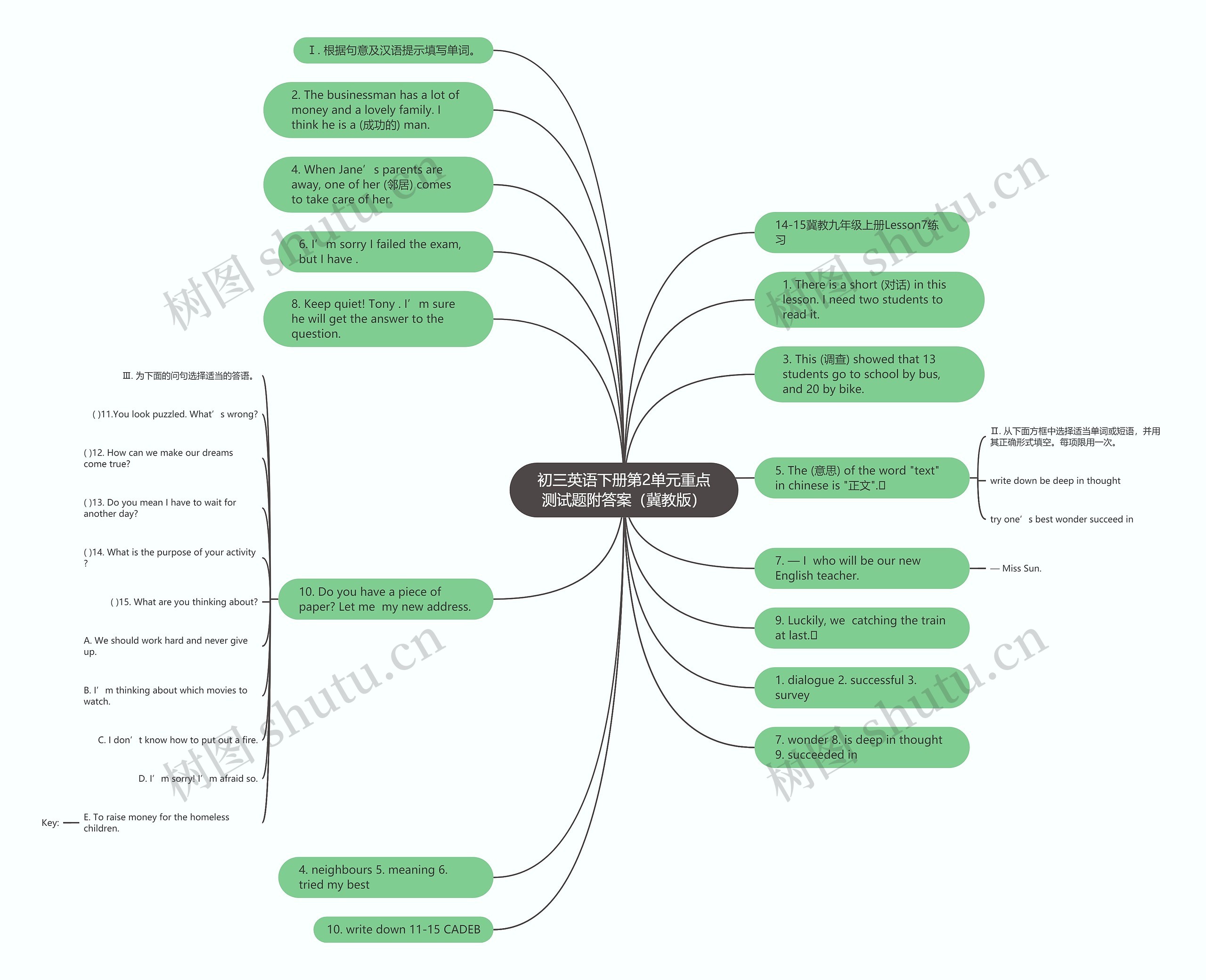 初三英语下册第2单元重点测试题附答案（冀教版）思维导图