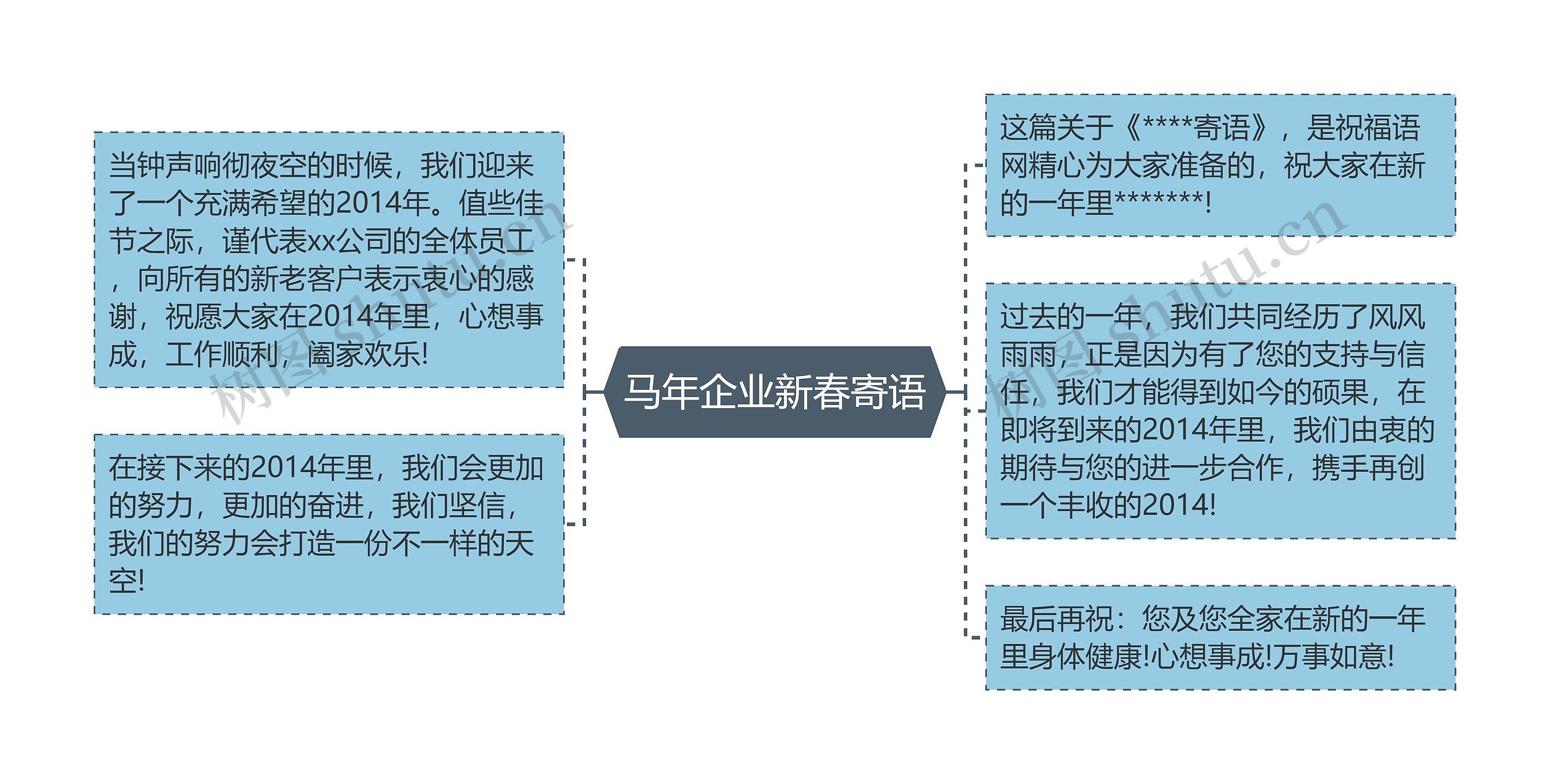 马年企业新春寄语思维导图