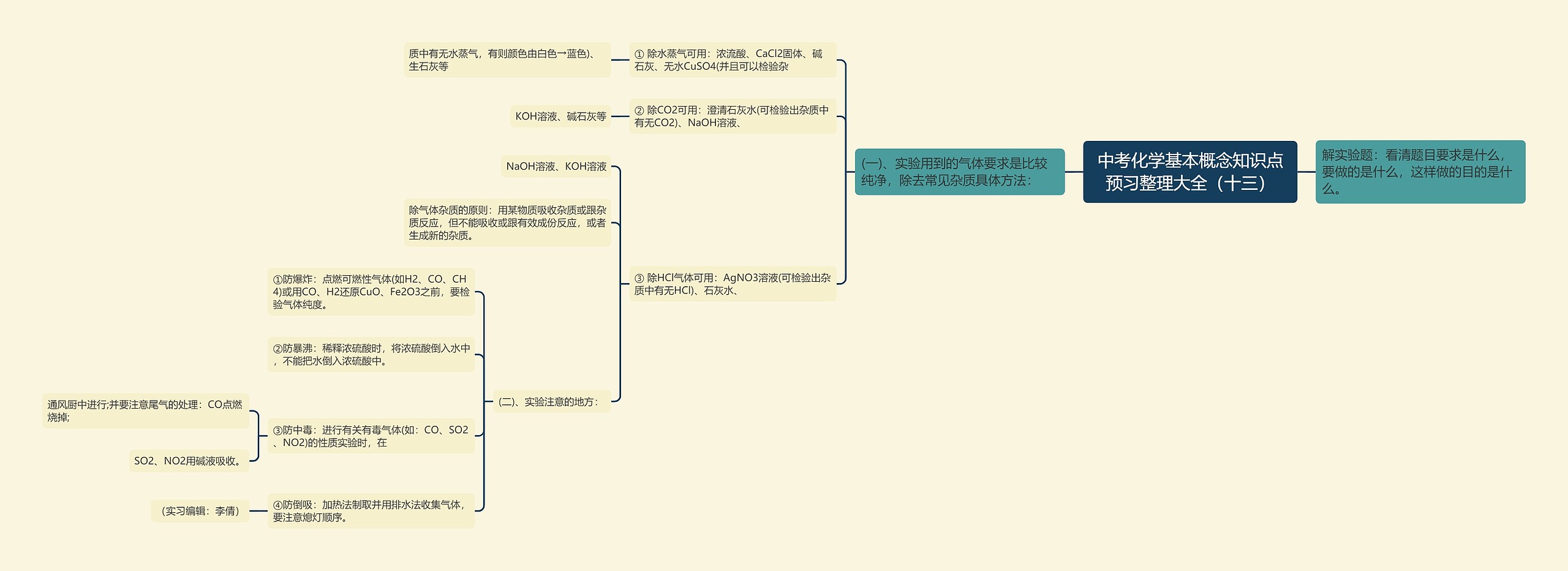 中考化学基本概念知识点预习整理大全（十三）思维导图