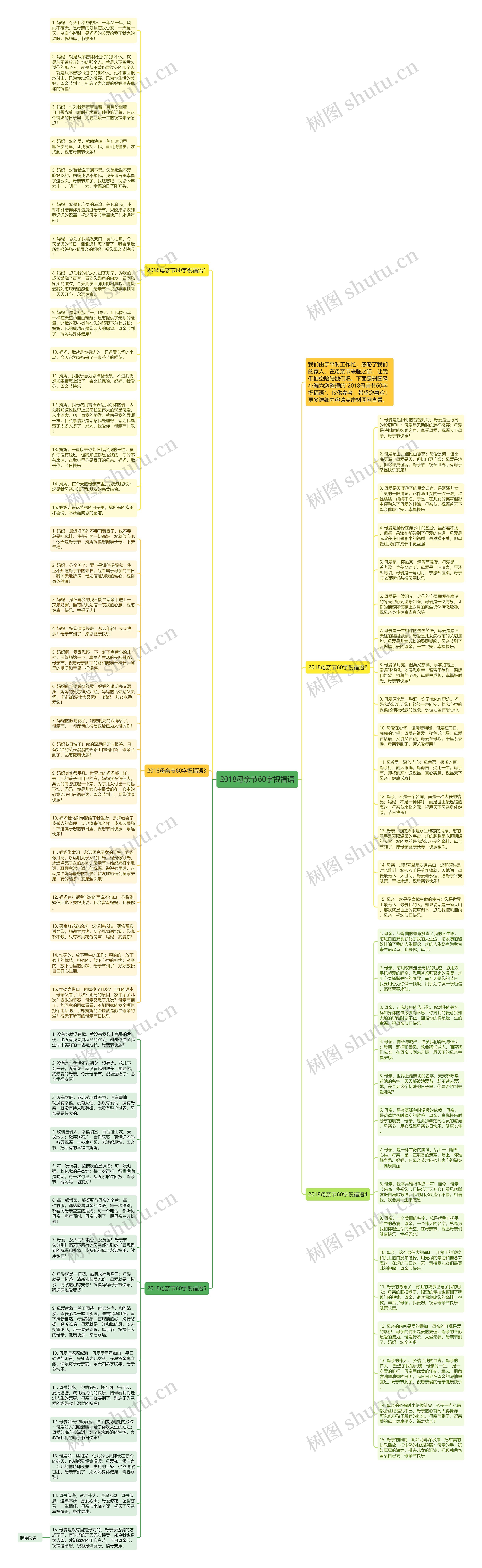 2018母亲节60字祝福语思维导图