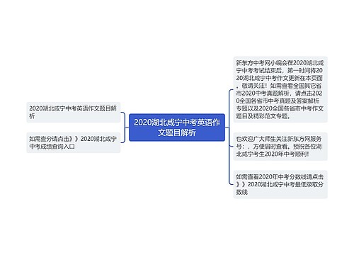 2020湖北咸宁中考英语作文题目解析