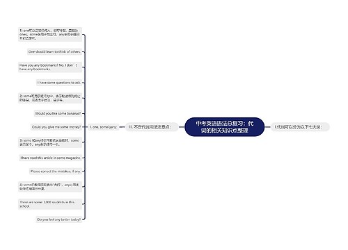 中考英语语法总复习：代词的相关知识点整理