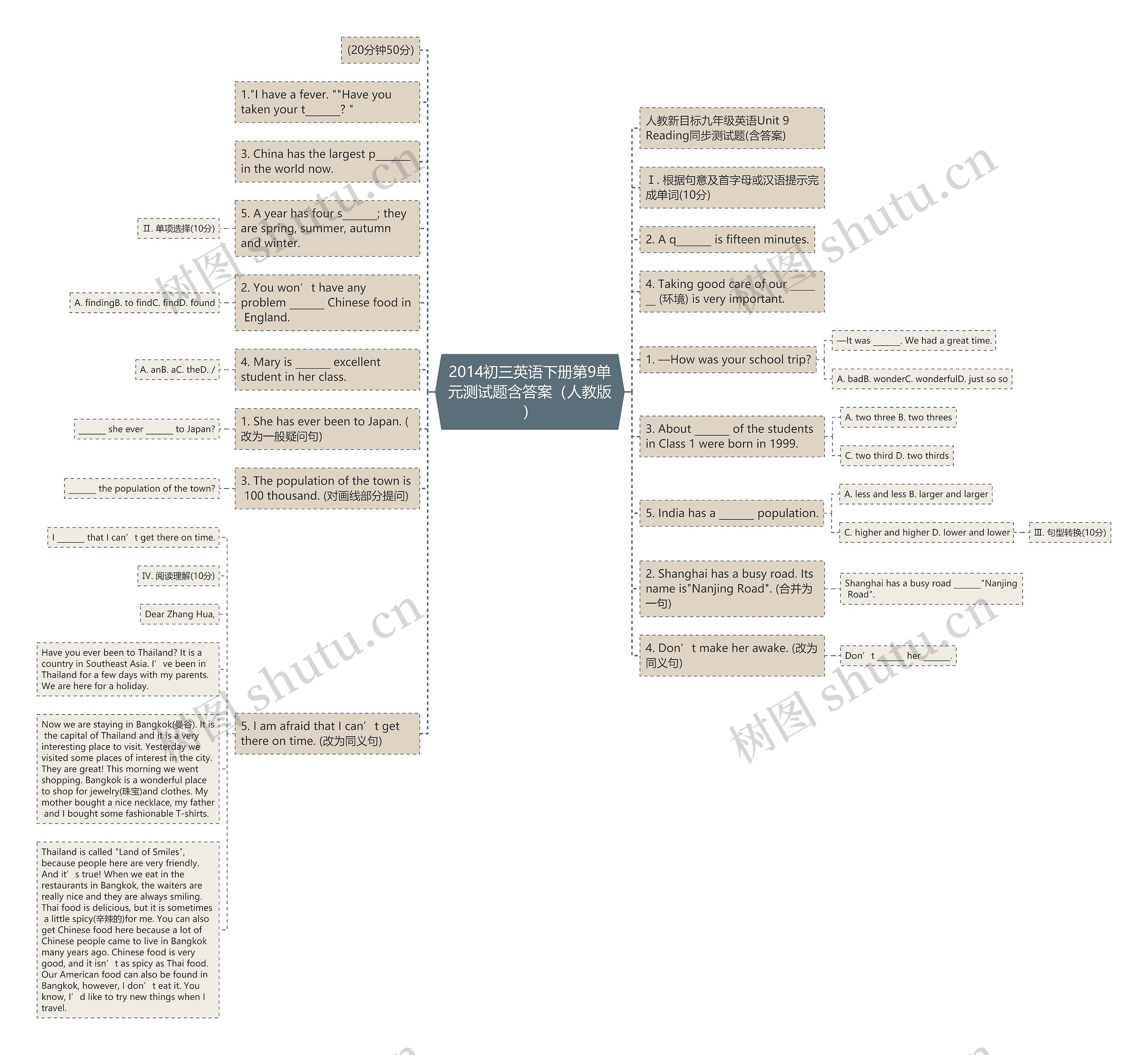 2014初三英语下册第9单元测试题含答案（人教版）思维导图