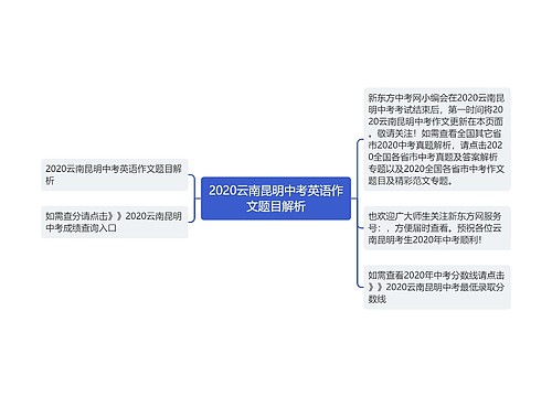 2020云南昆明中考英语作文题目解析