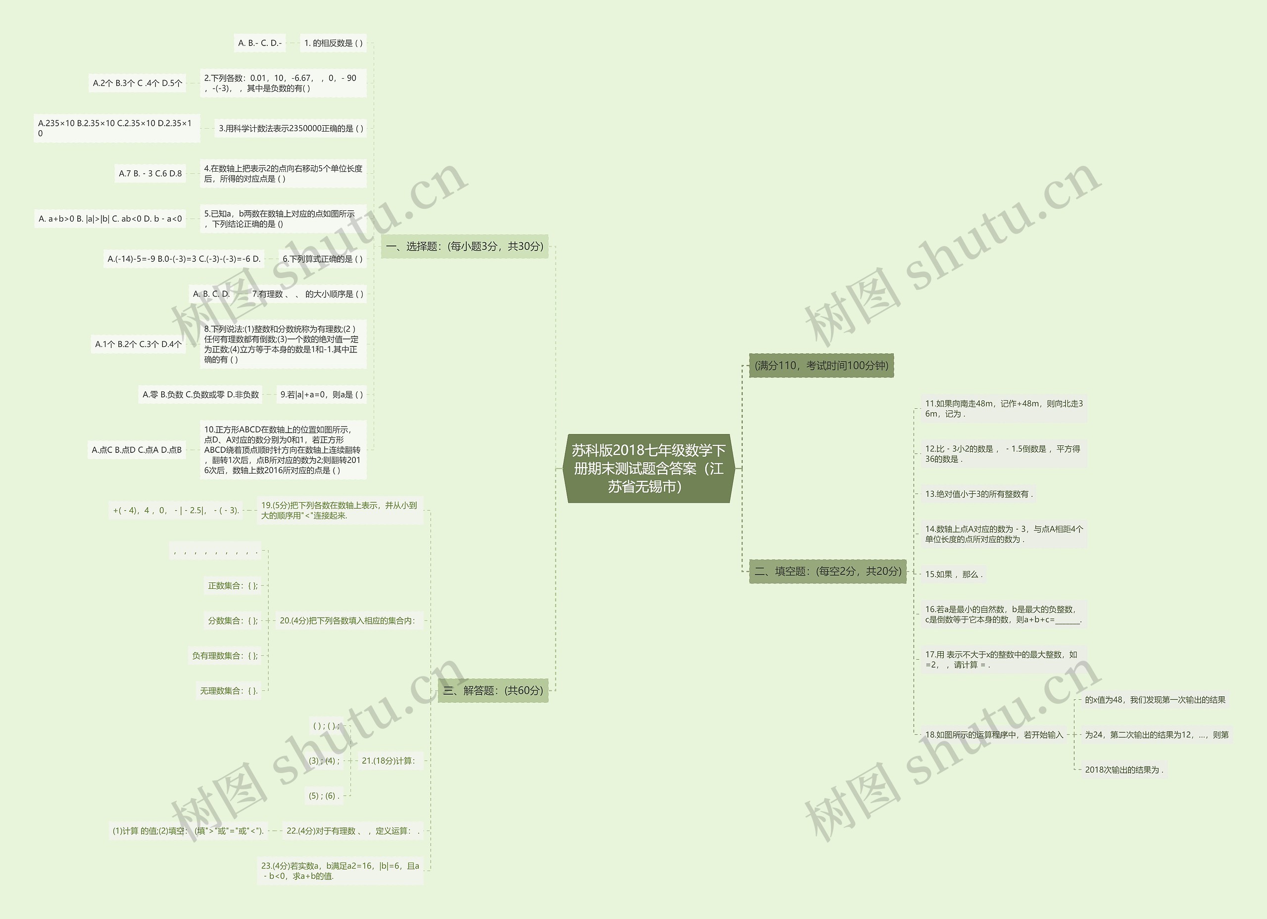 苏科版2018七年级数学下册期末测试题含答案（江苏省无锡市）思维导图