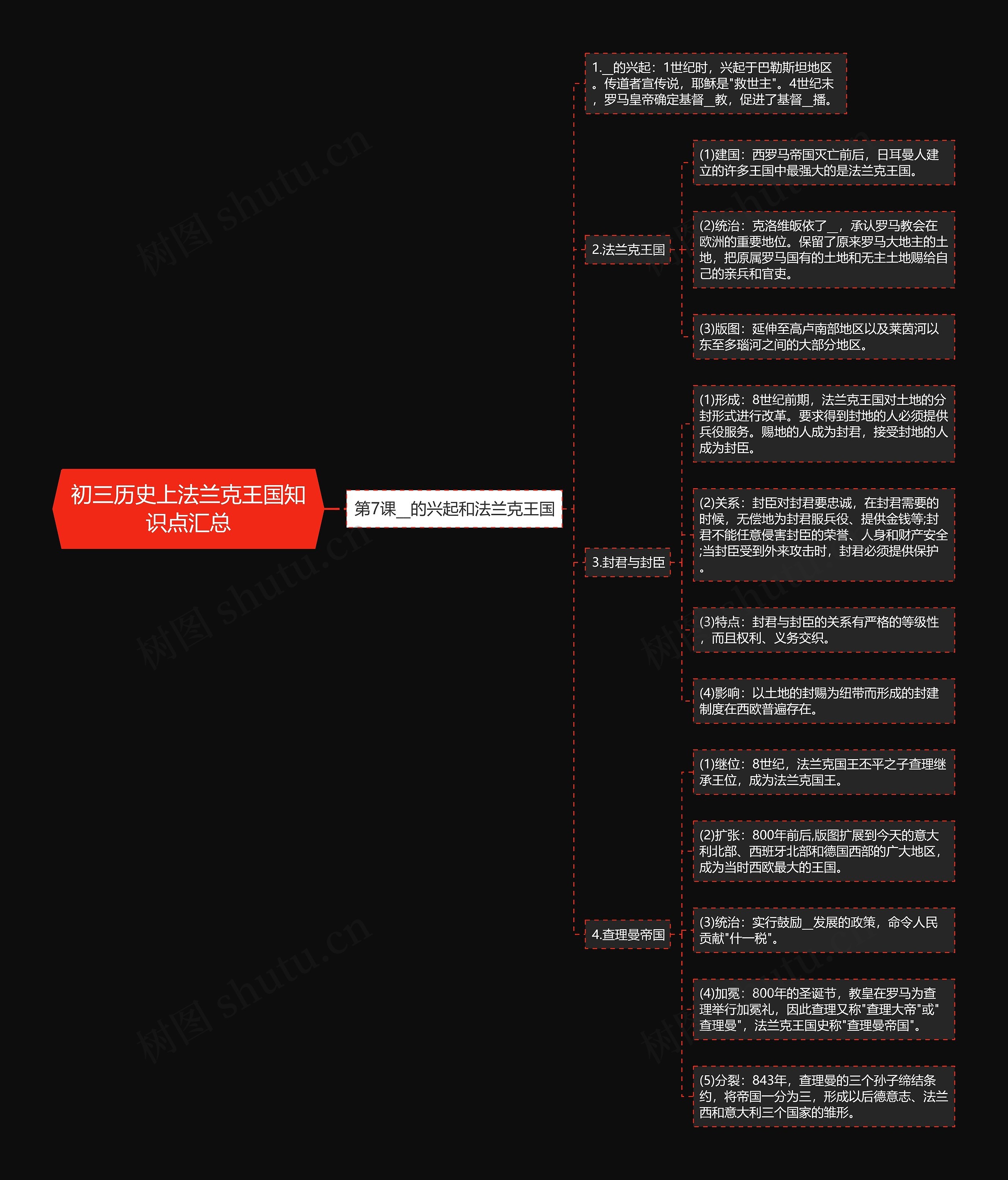 初三历史上法兰克王国知识点汇总思维导图