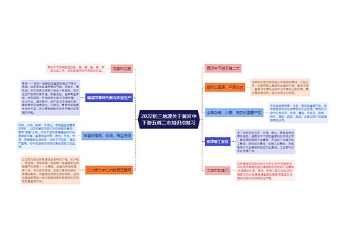 2022初三地理关于黄河中下游五省二市知识点复习