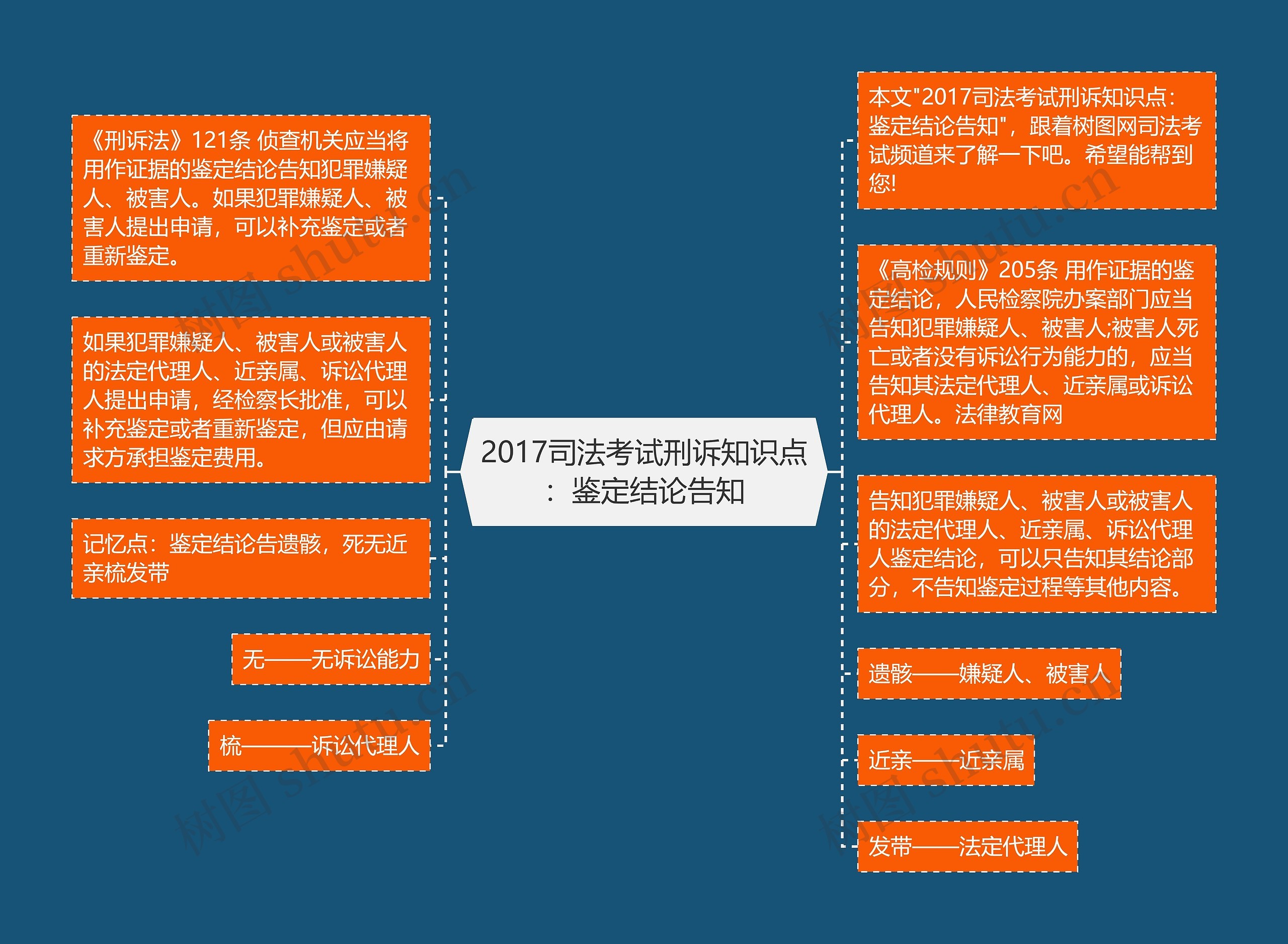 2017司法考试刑诉知识点：鉴定结论告知