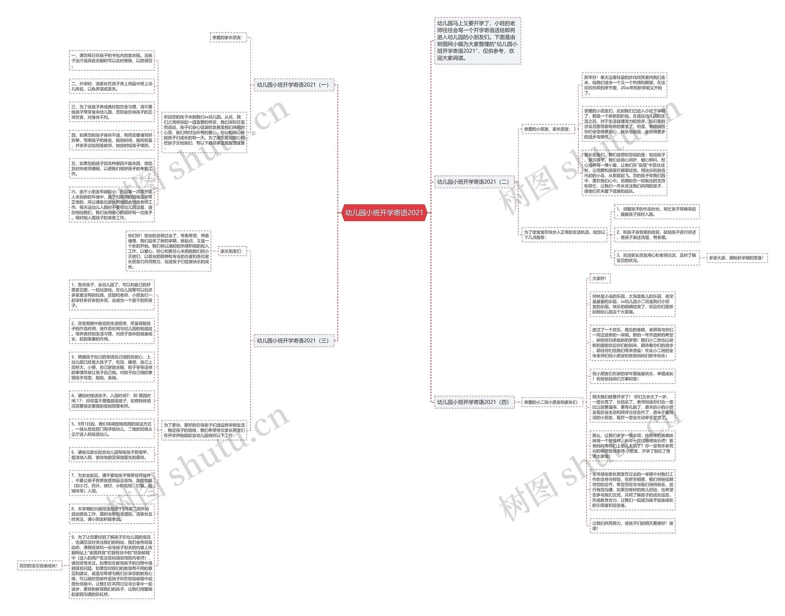 幼儿园小班开学寄语2021思维导图