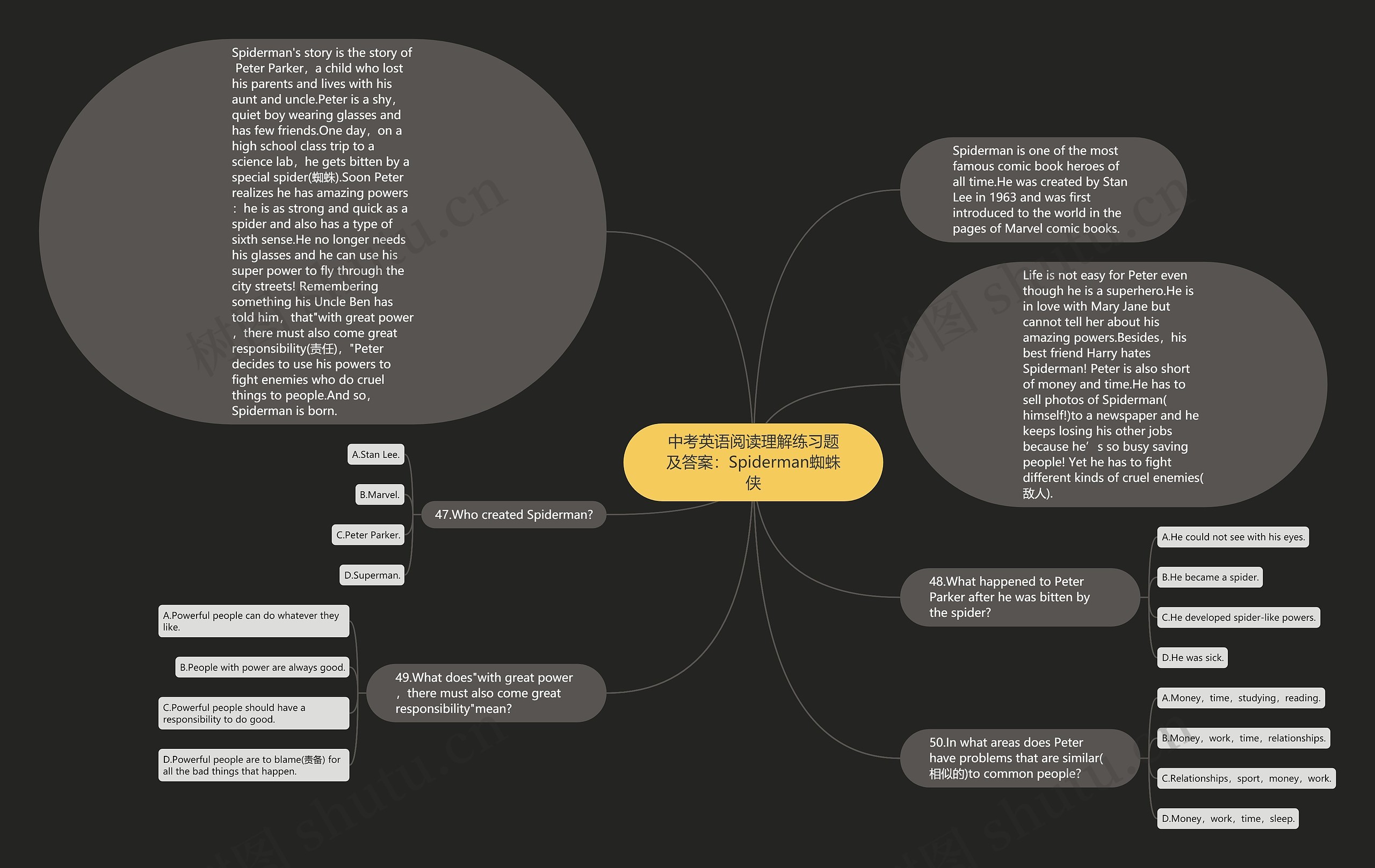 中考英语阅读理解练习题及答案:Spiderman蜘蛛侠思维导图高清图 中考英语阅读理解练习题及答案:Spiderman蜘蛛侠思维导图