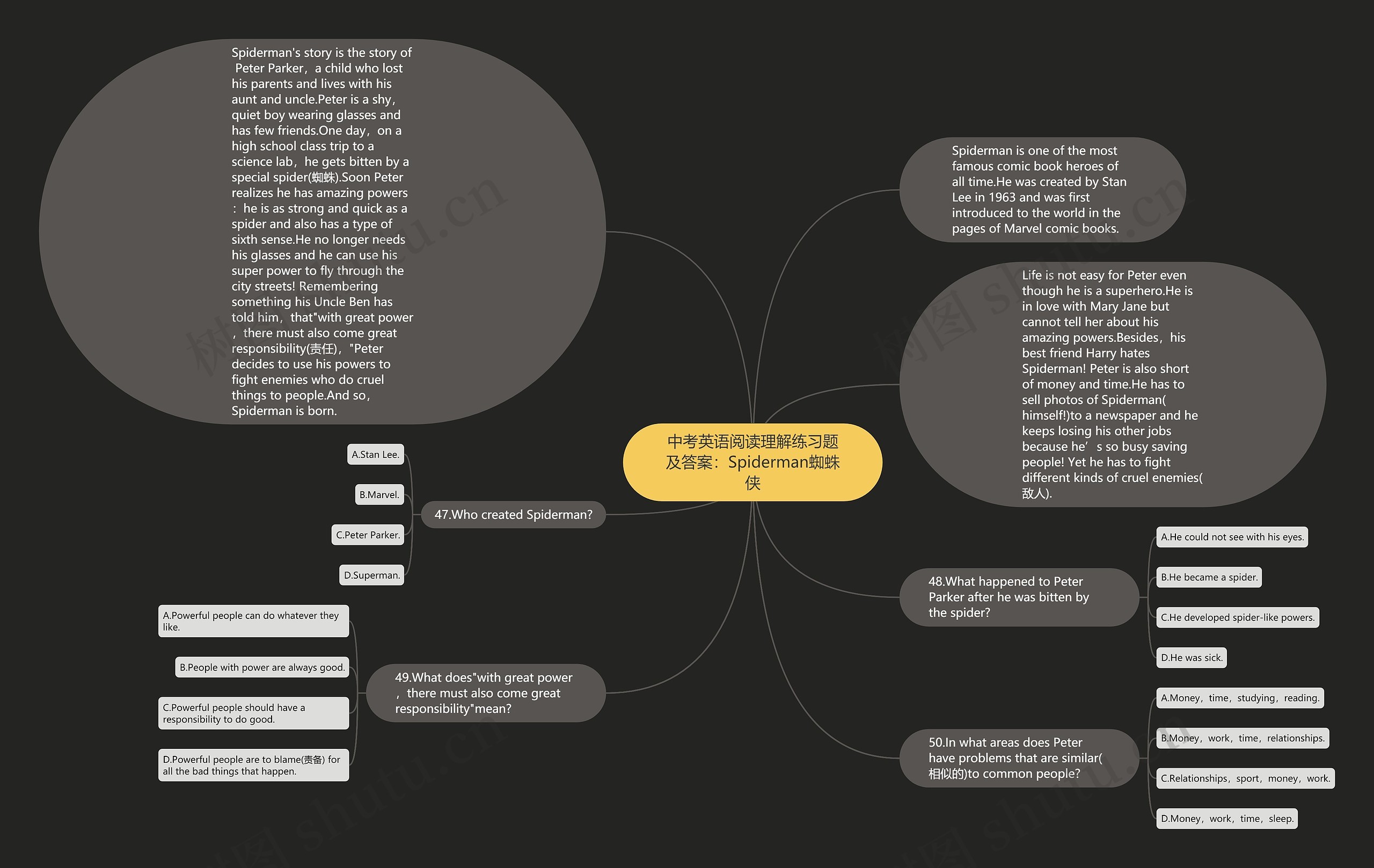 中考英语阅读理解练习题及答案：Spiderman蜘蛛侠思维导图