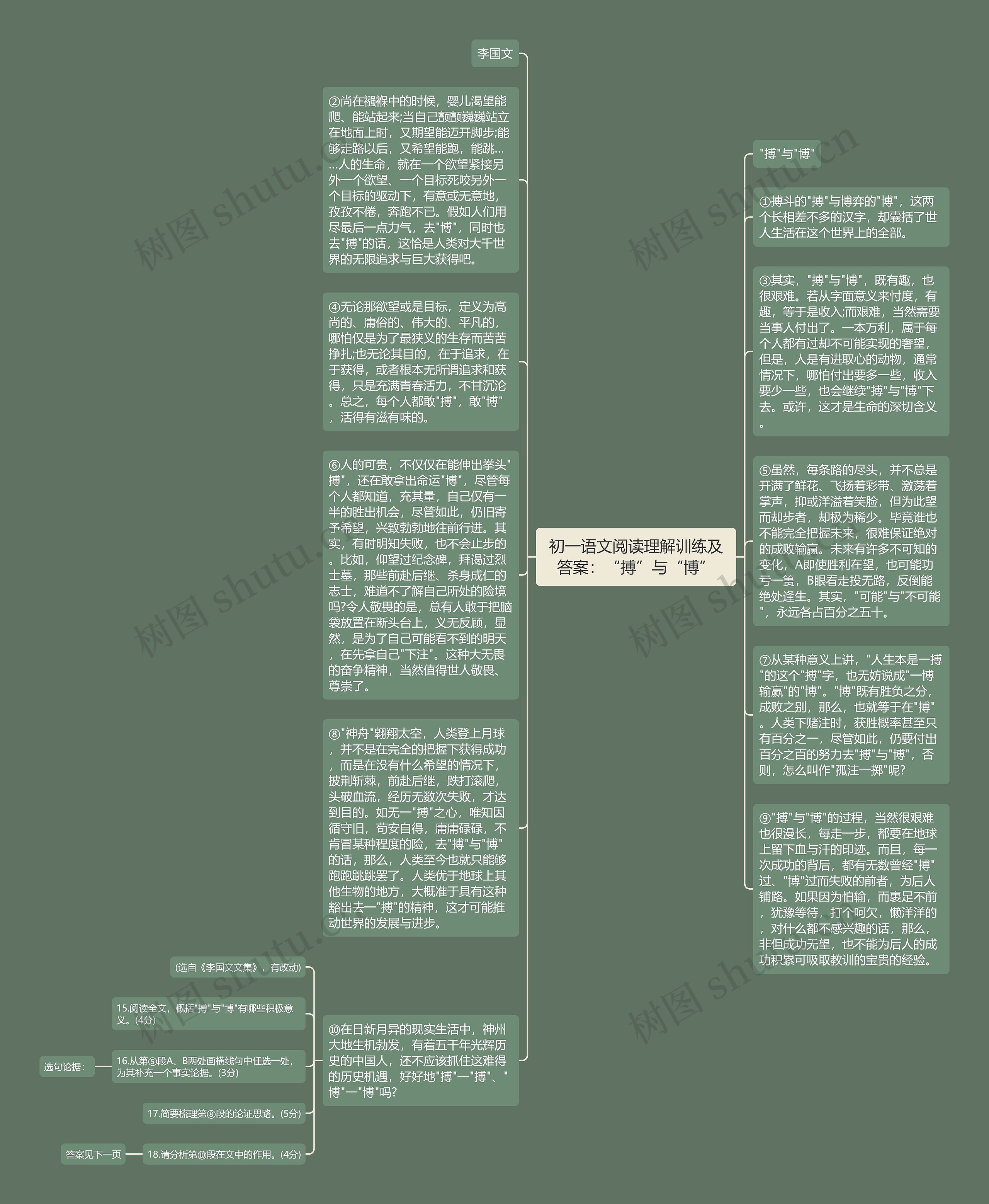 初一语文阅读理解训练及答案：“搏”与“博”思维导图