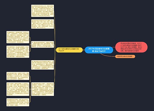 2017年司法备考方法很重要 须实干加巧干