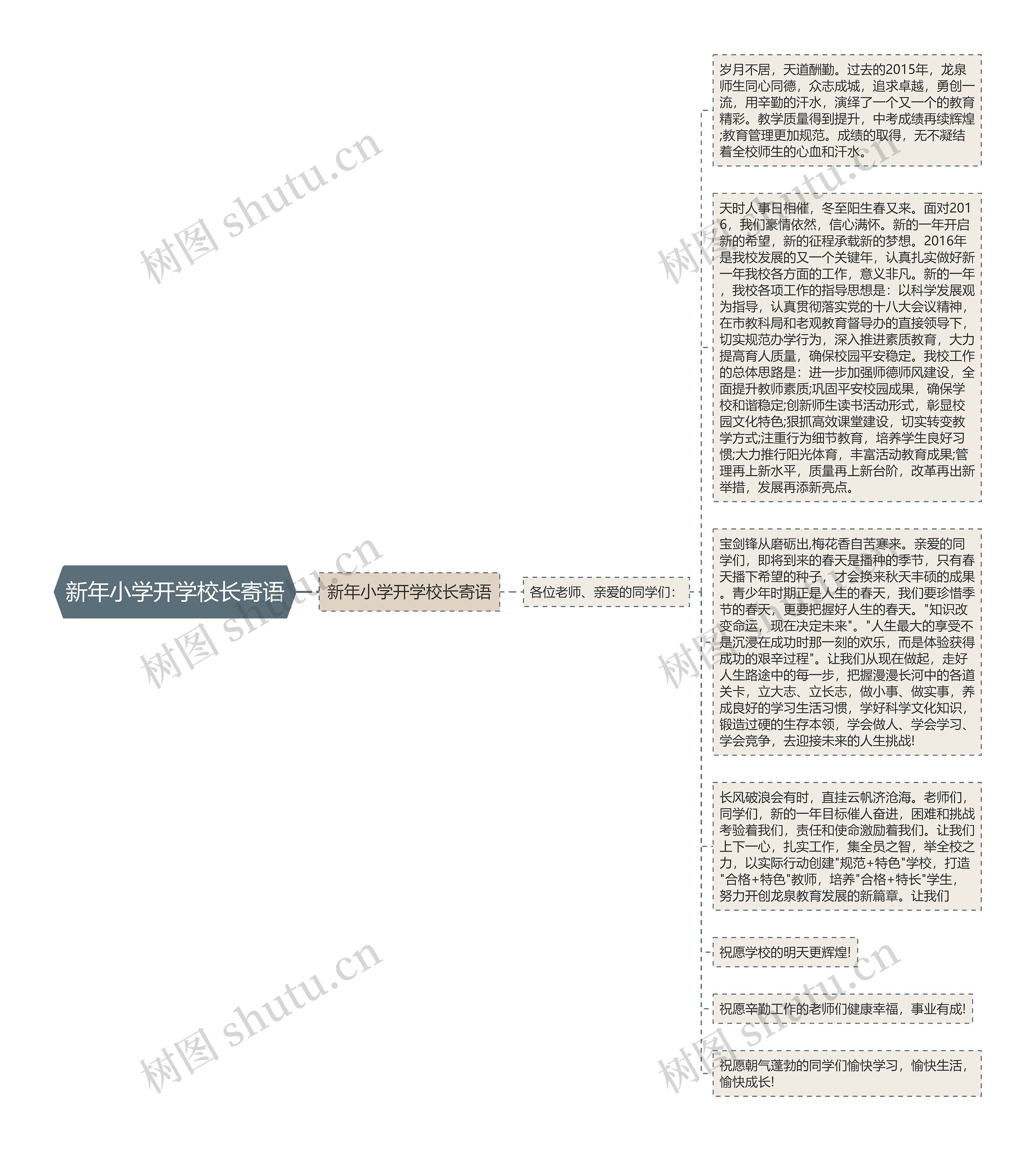 新年小学开学校长寄语思维导图