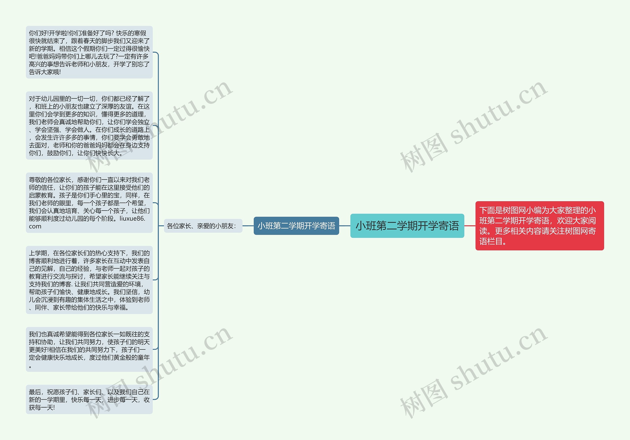 小班第二学期开学寄语思维导图