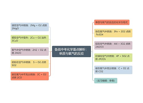 备战中考化学重点解析：单质与氧气的反应