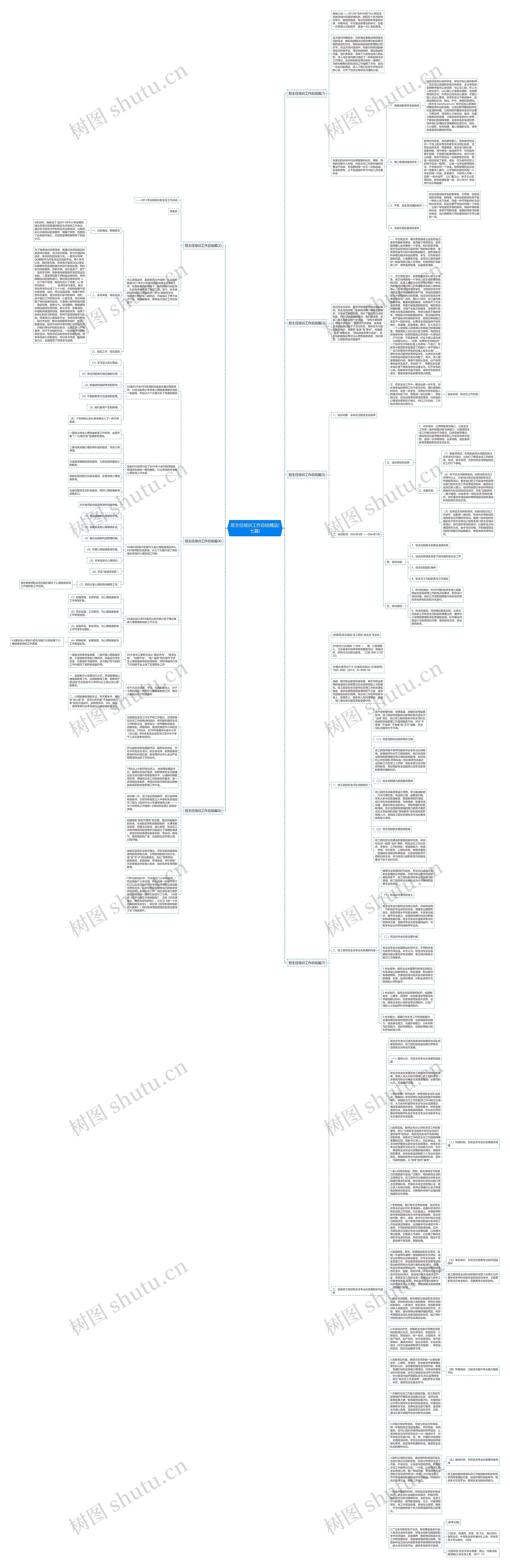 班主任培训工作总结精品(七篇)思维导图