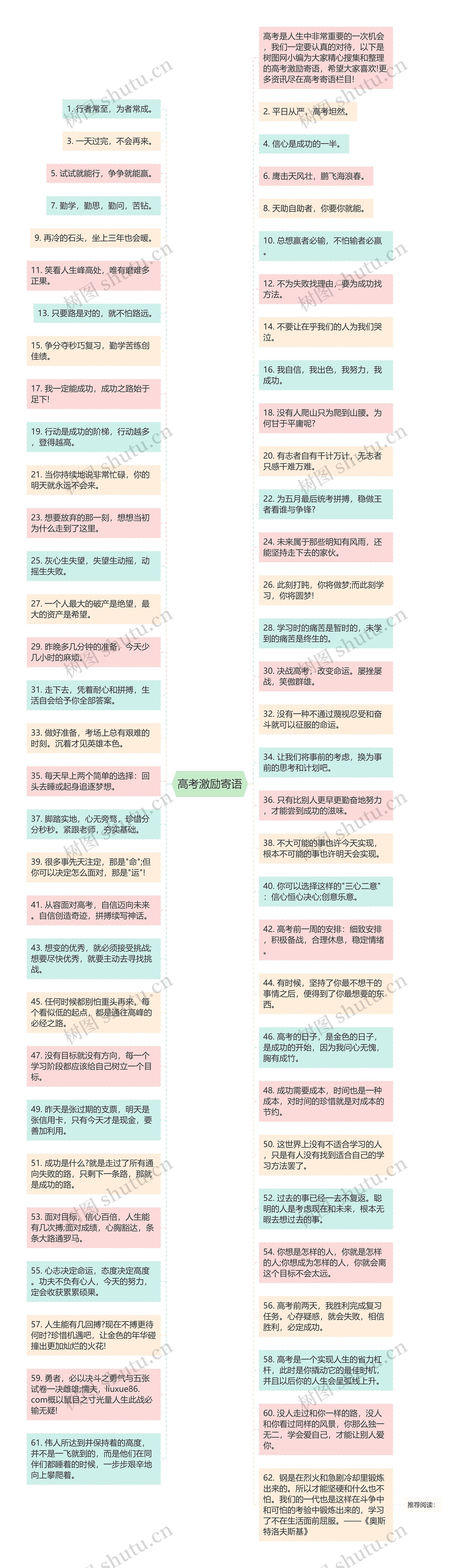 高考激励寄语