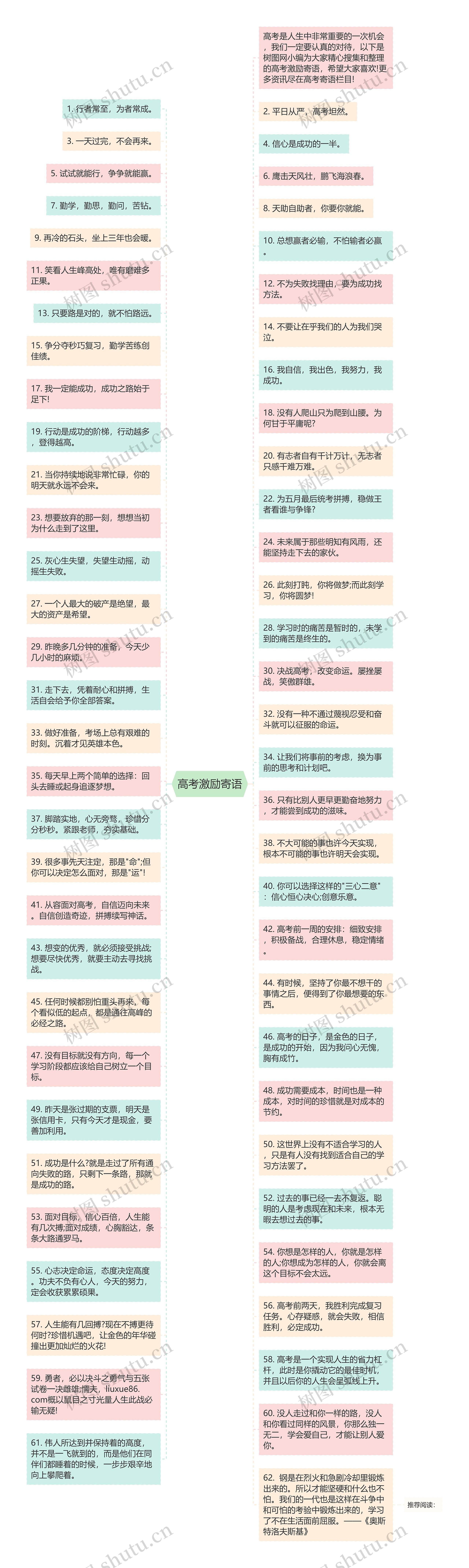 高考激励寄语思维导图